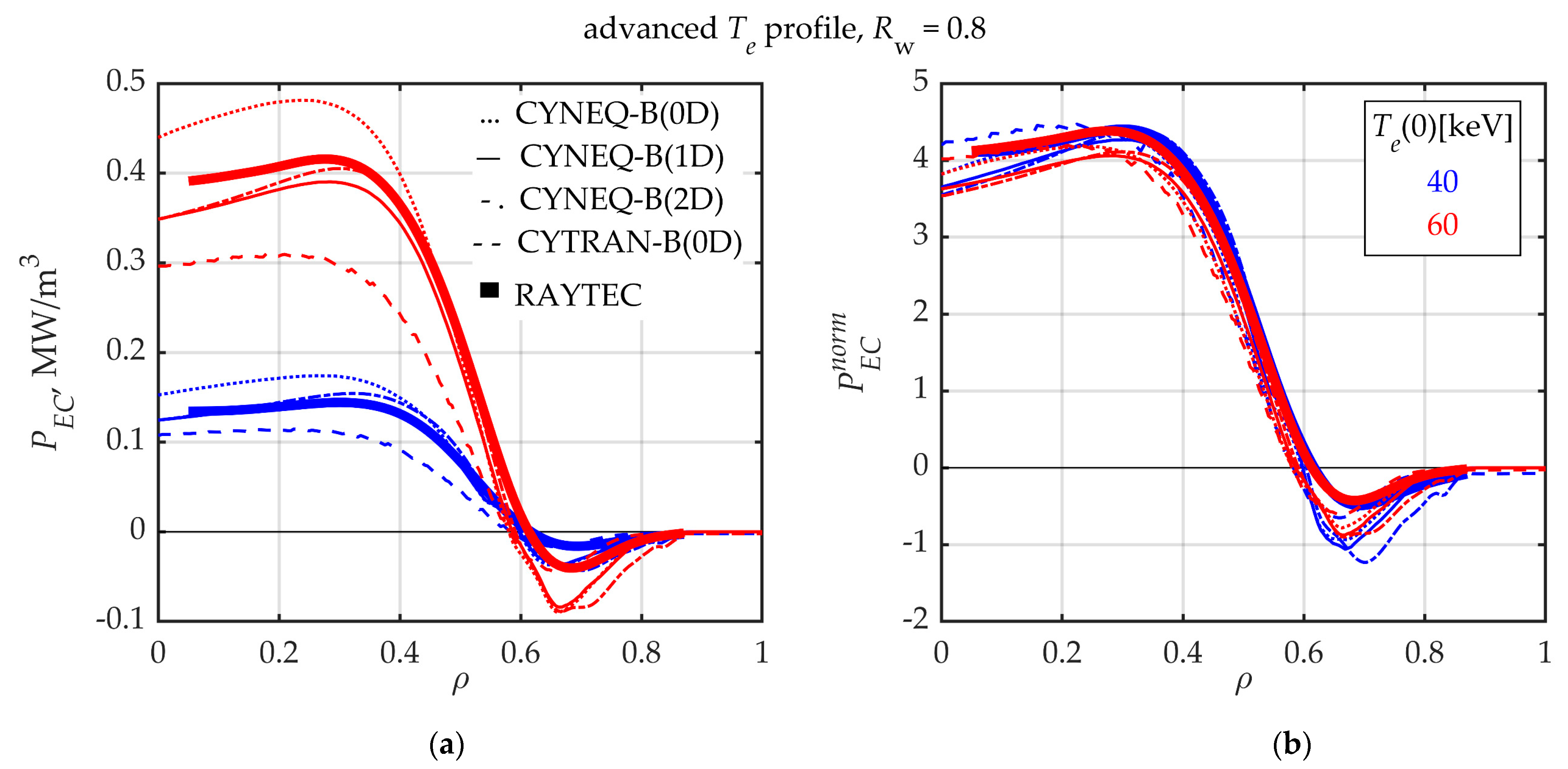 Symmetry 13 01303 g014 Symmetry 13 01303 g014