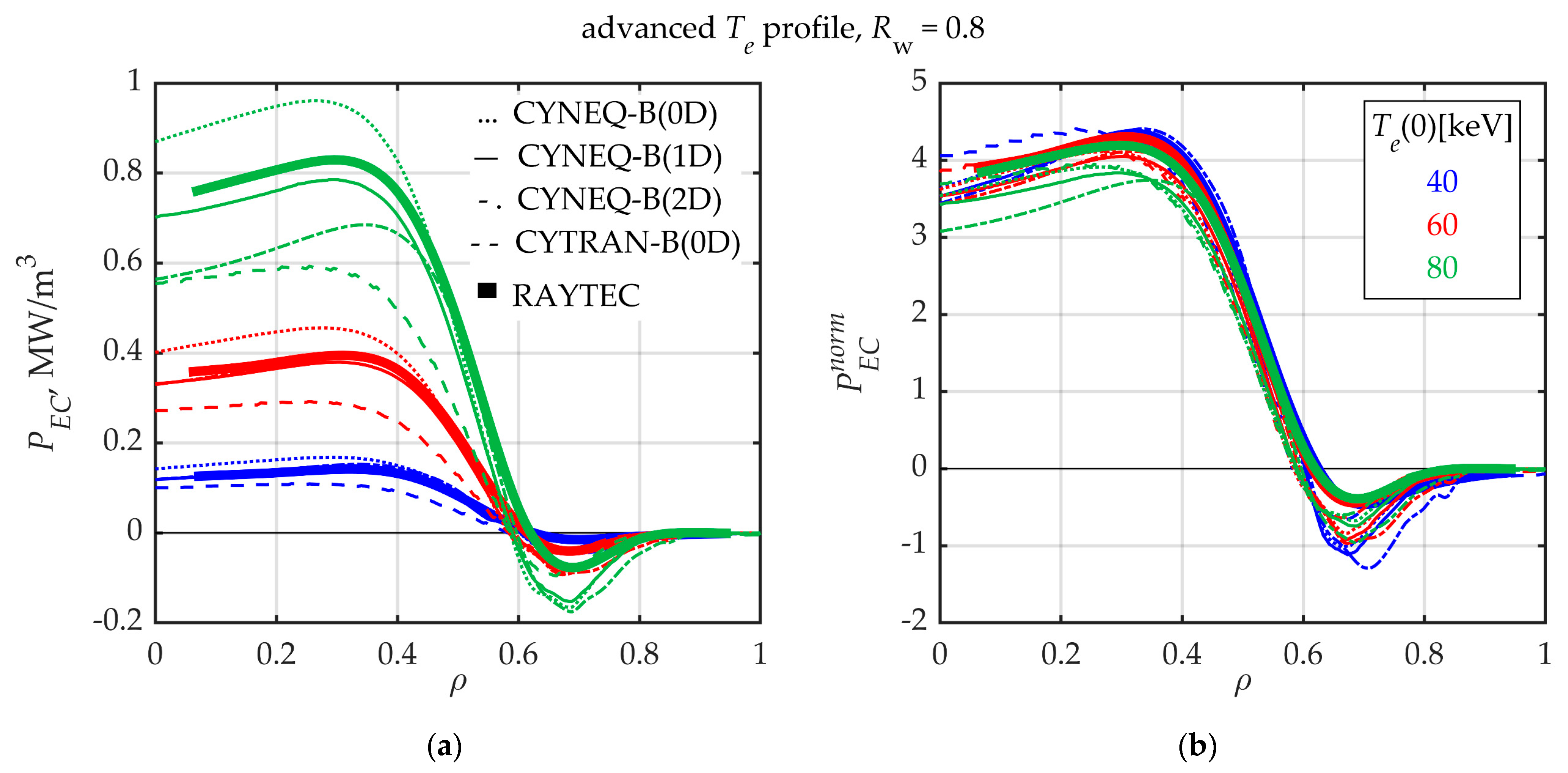 Symmetry 13 01303 g015 Symmetry 13 01303 g015