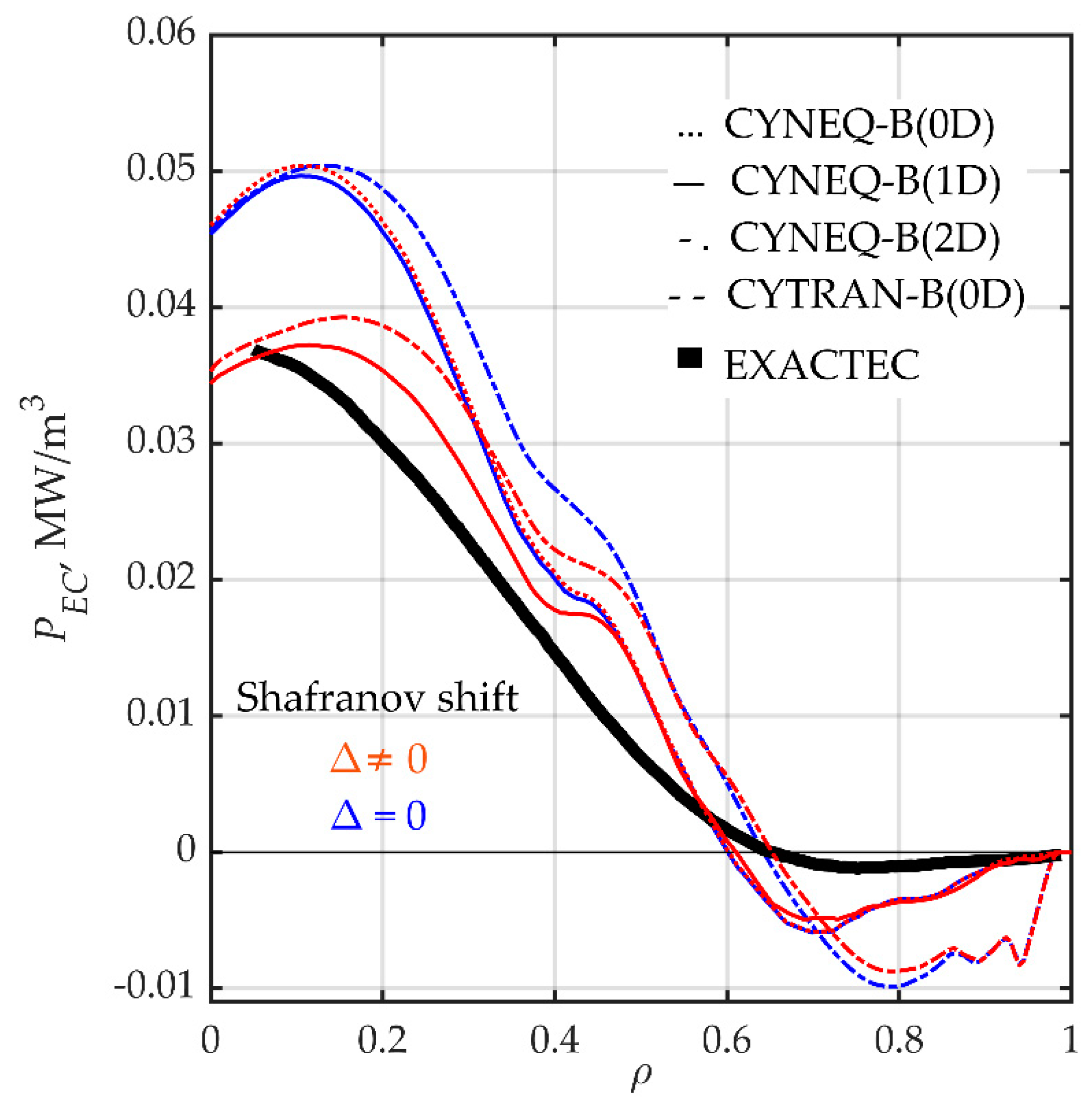 Symmetry 13 01303 g019 Symmetry 13 01303 g019