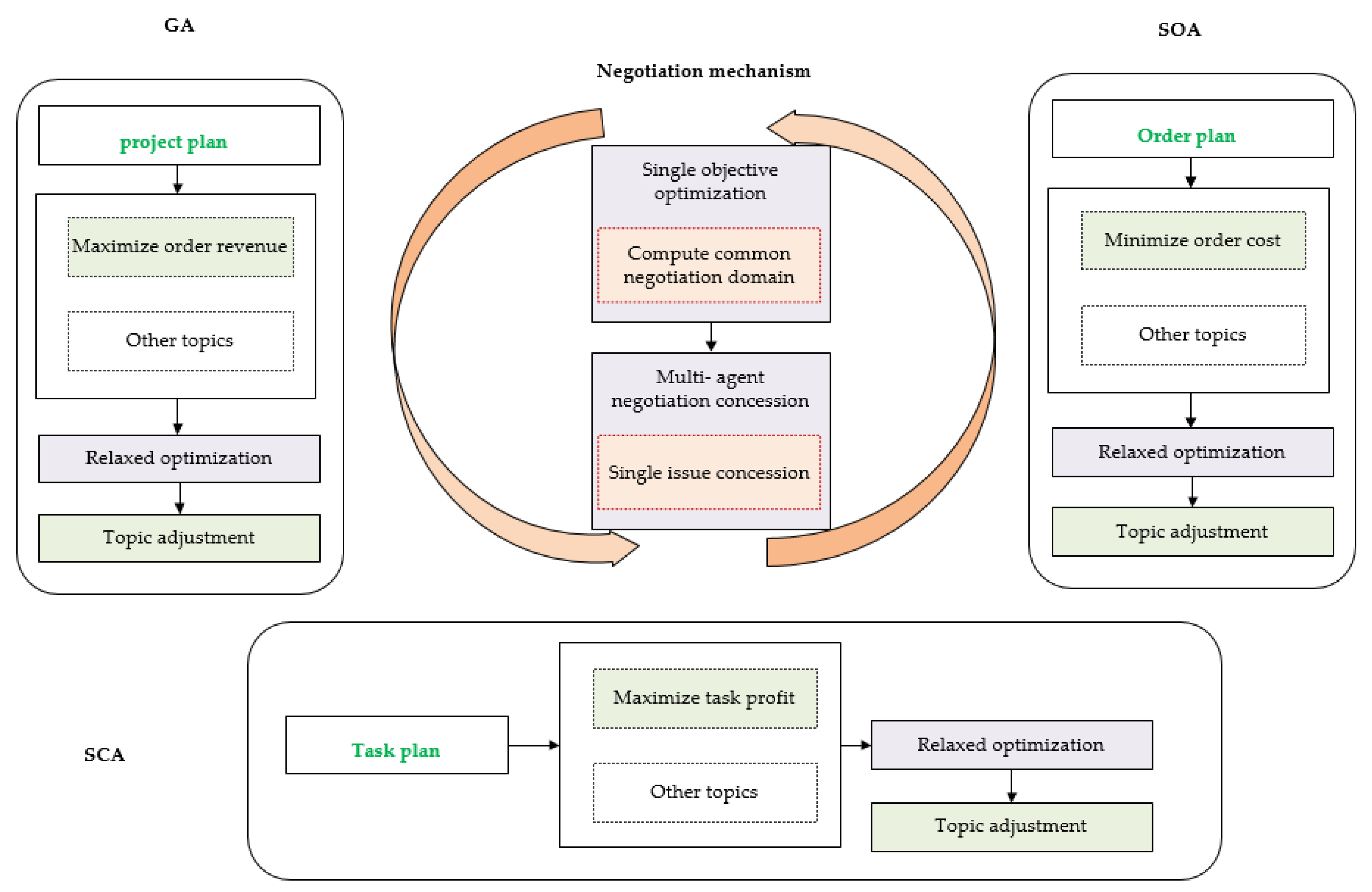 Symmetry 13 01305 g007