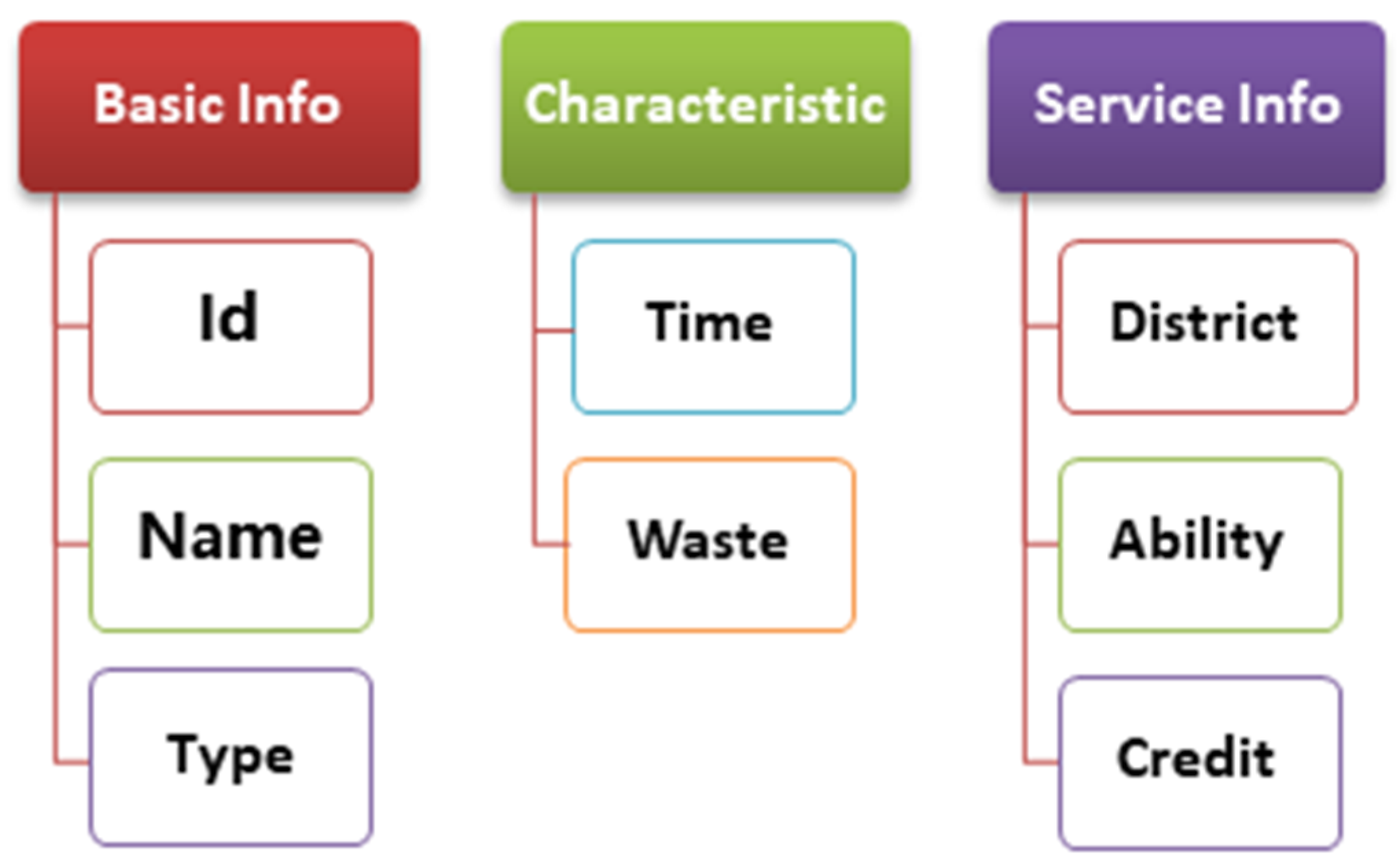 Symmetry 13 01311 g003 550
