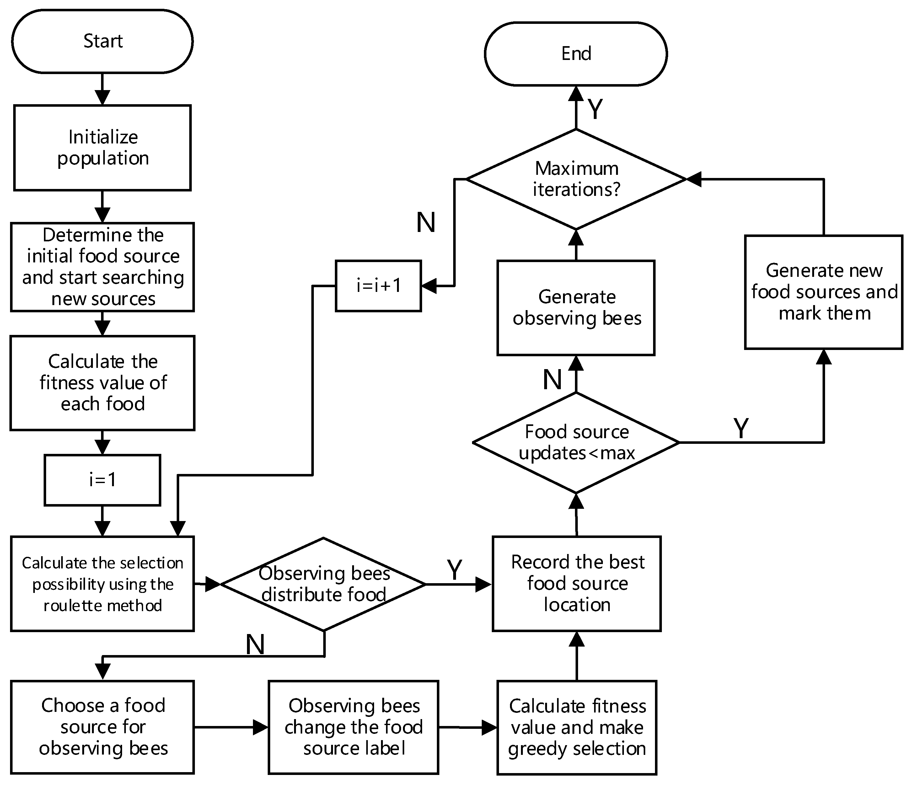 Symmetry 13 01311 g004 550