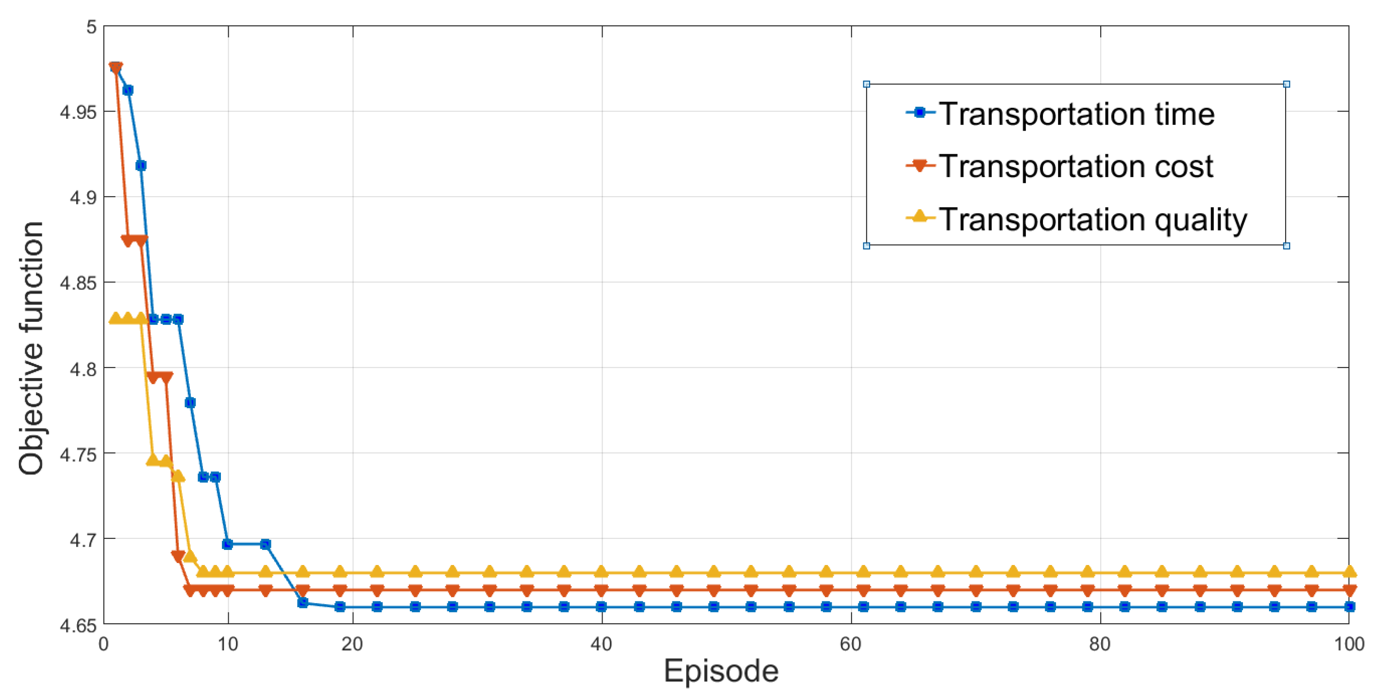 Symmetry 13 01311 g008 550