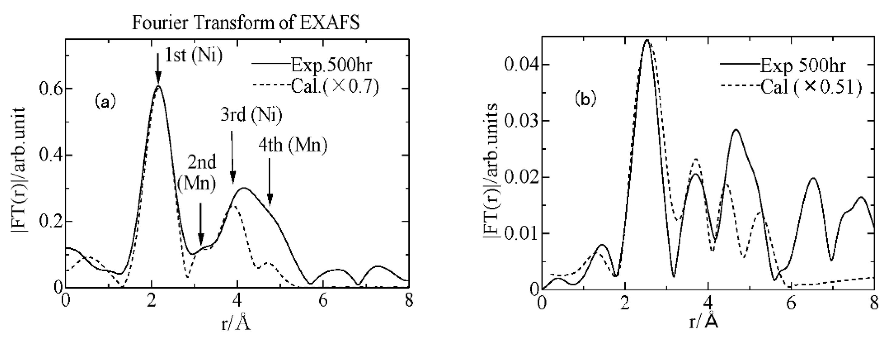 Symmetry 13 01315 g004