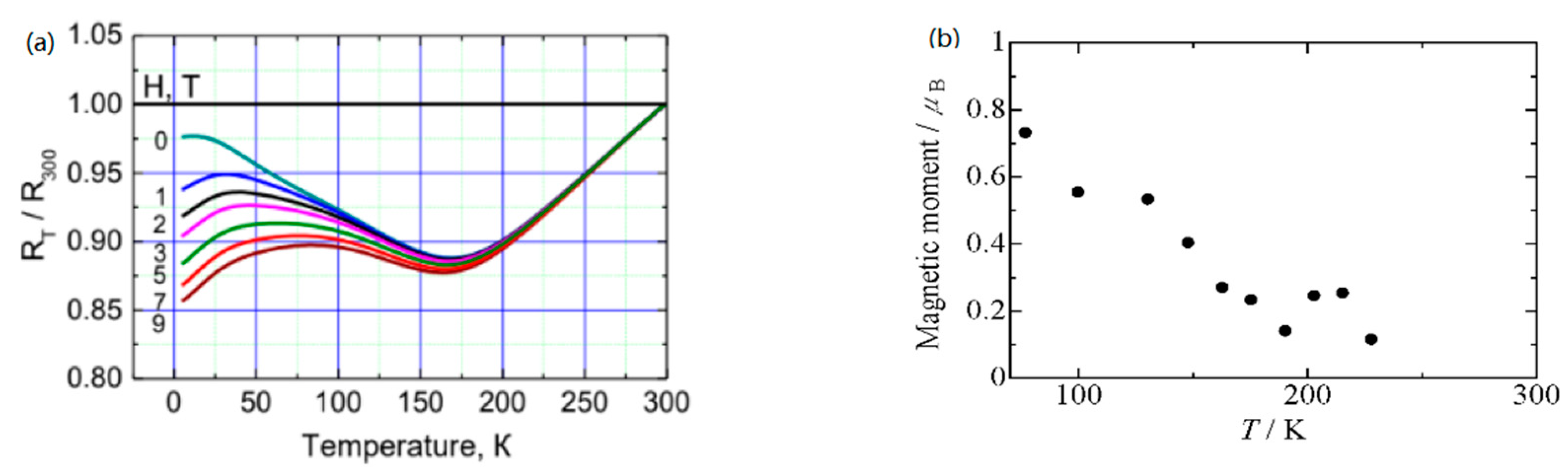 Symmetry 13 01315 g005