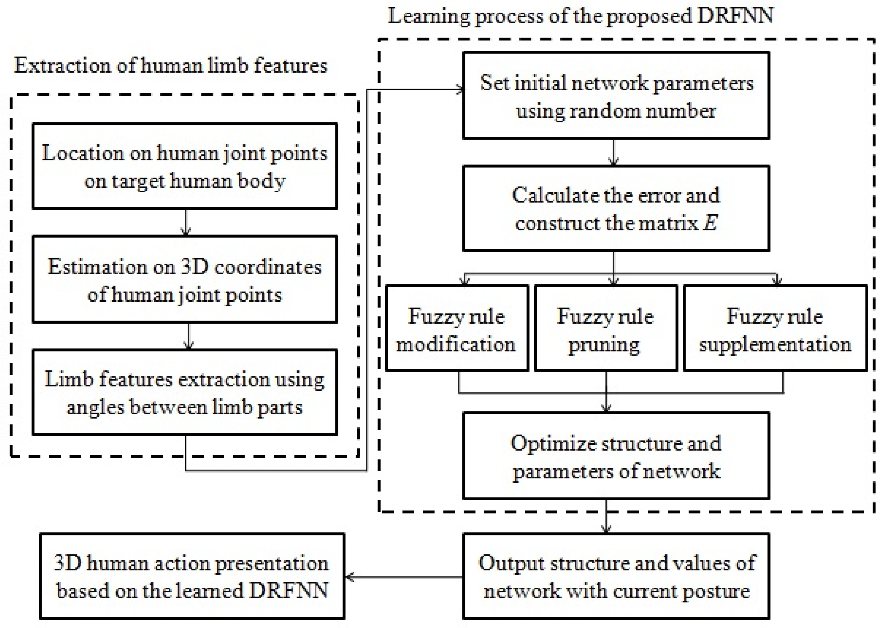 Symmetry 13 01317 g004 550