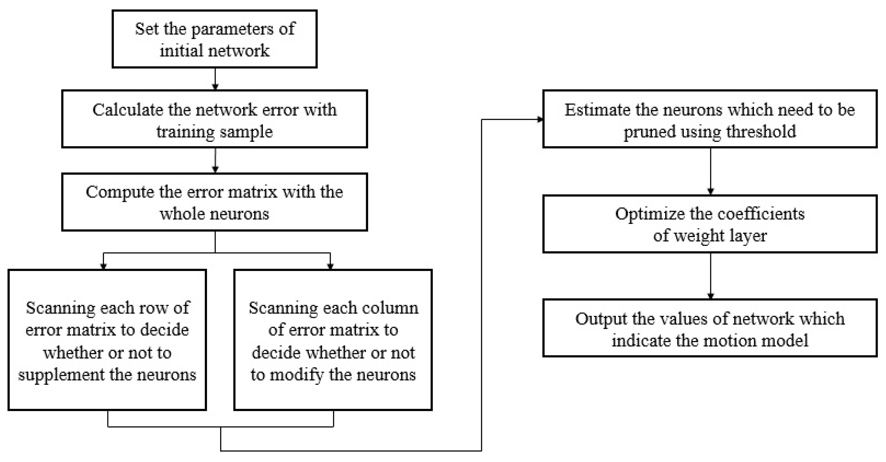 Symmetry 13 01317 g005 550
