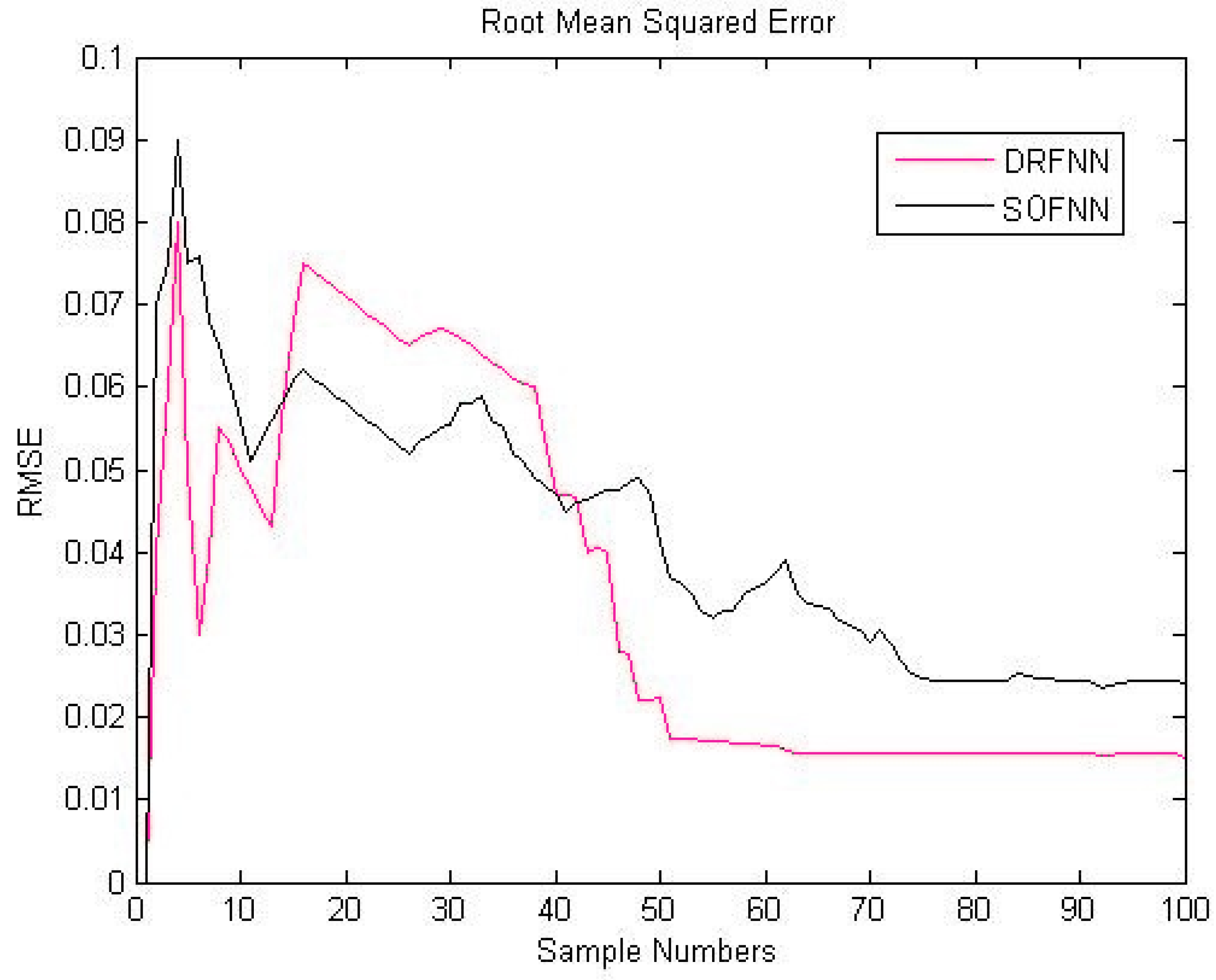 Symmetry 13 01317 g009 550