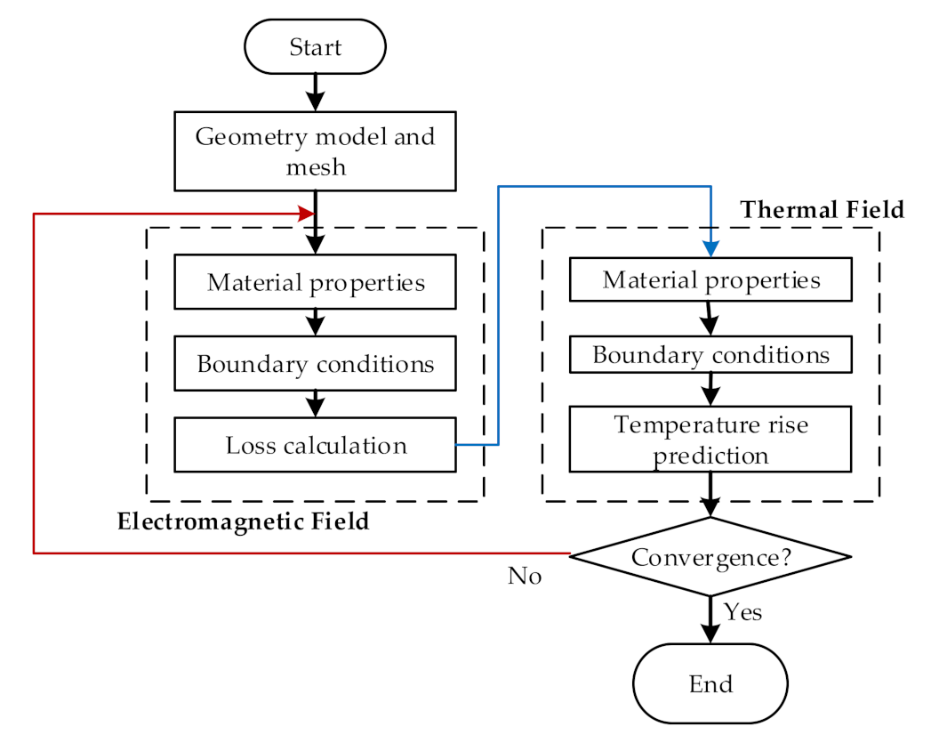 Symmetry 13 01320 g002