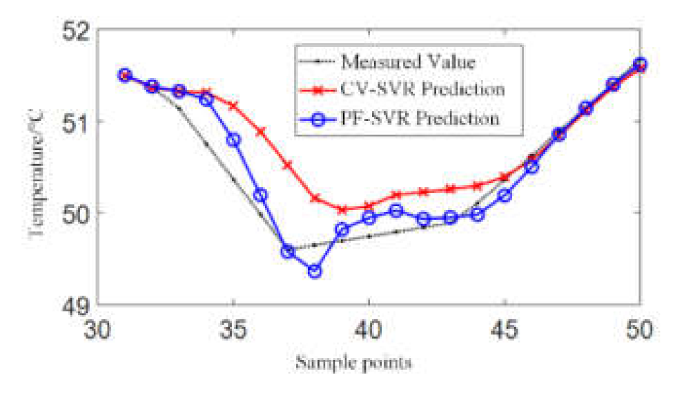 Symmetry 13 01320 g015