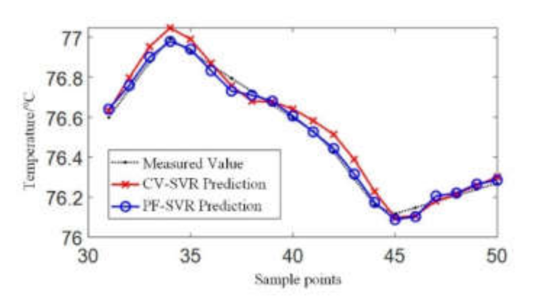 Symmetry 13 01320 g016