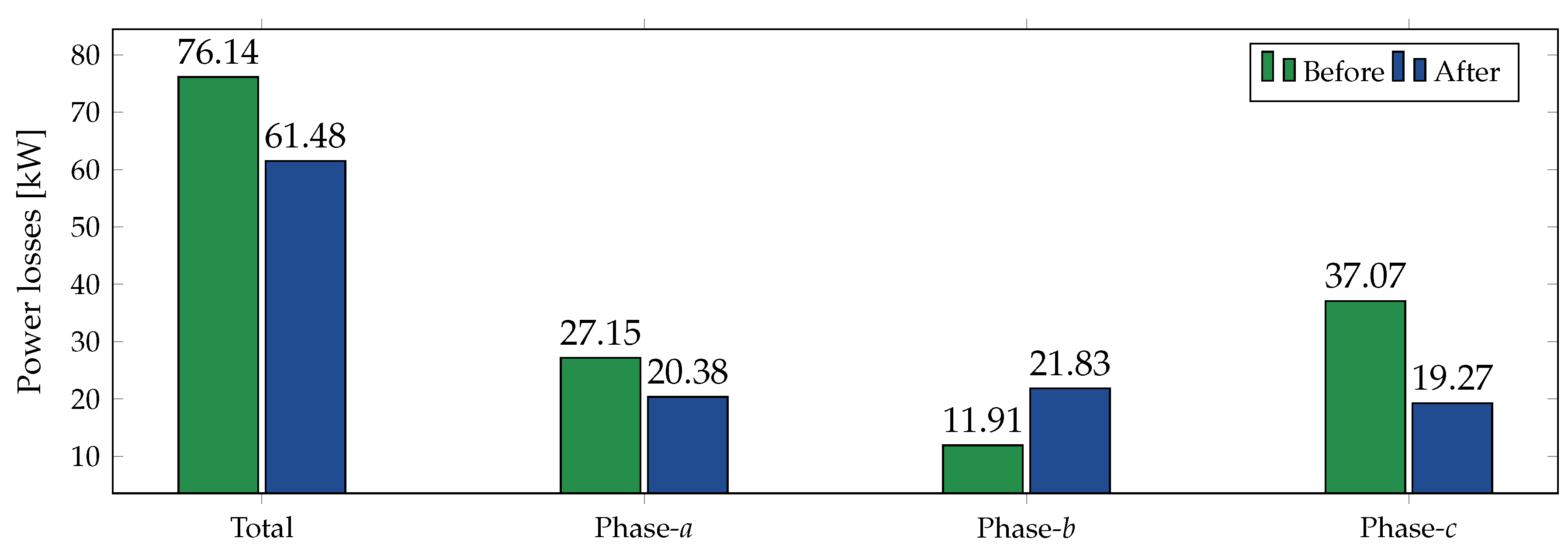 Symmetry 13 01329 g007 550