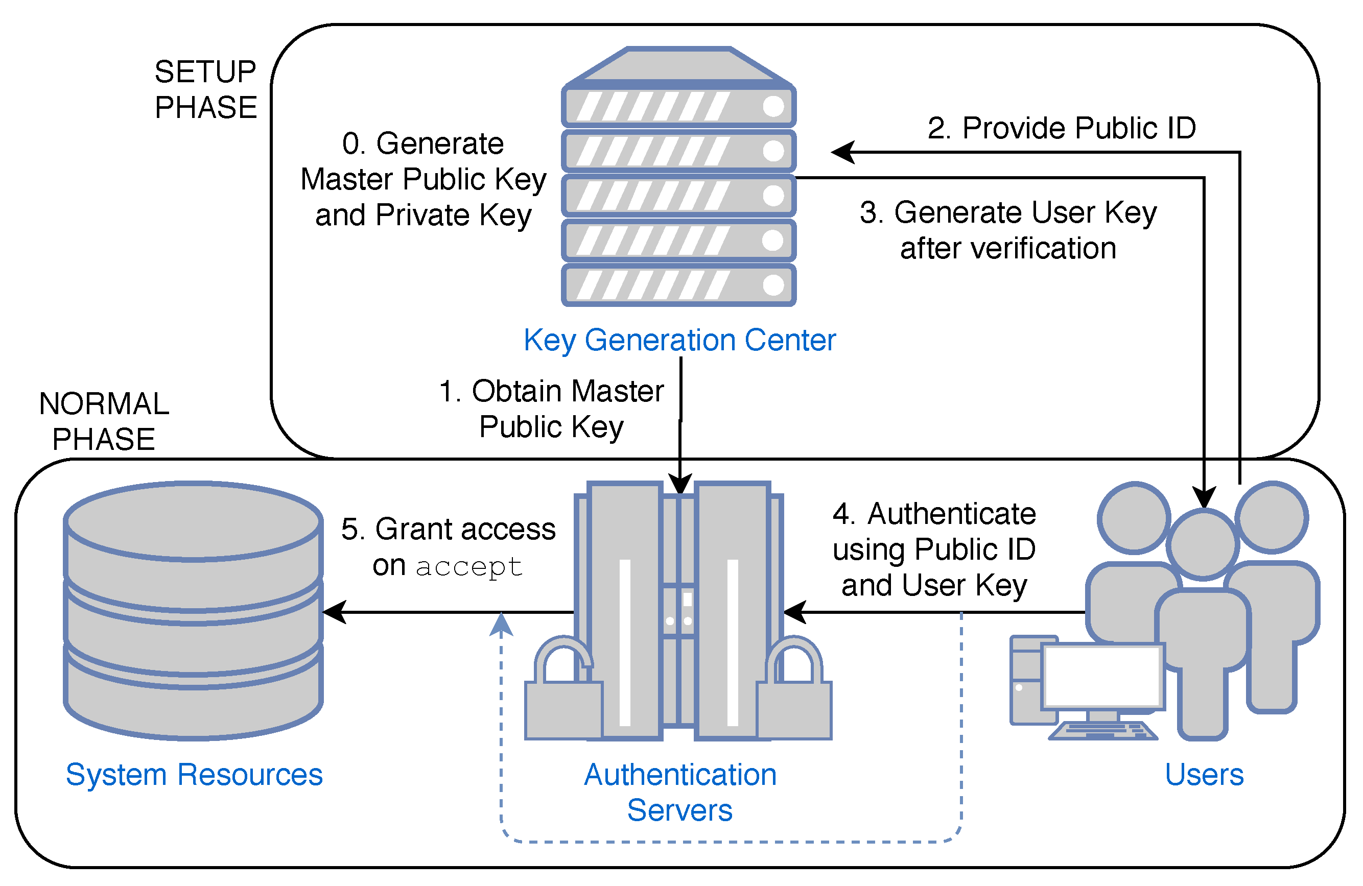 Symmetry 13 01330 g001 550