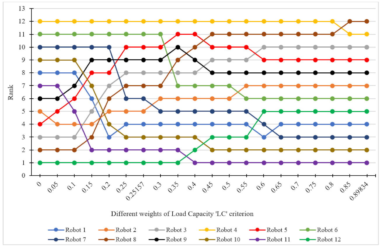 Symmetry 13 01331 g002