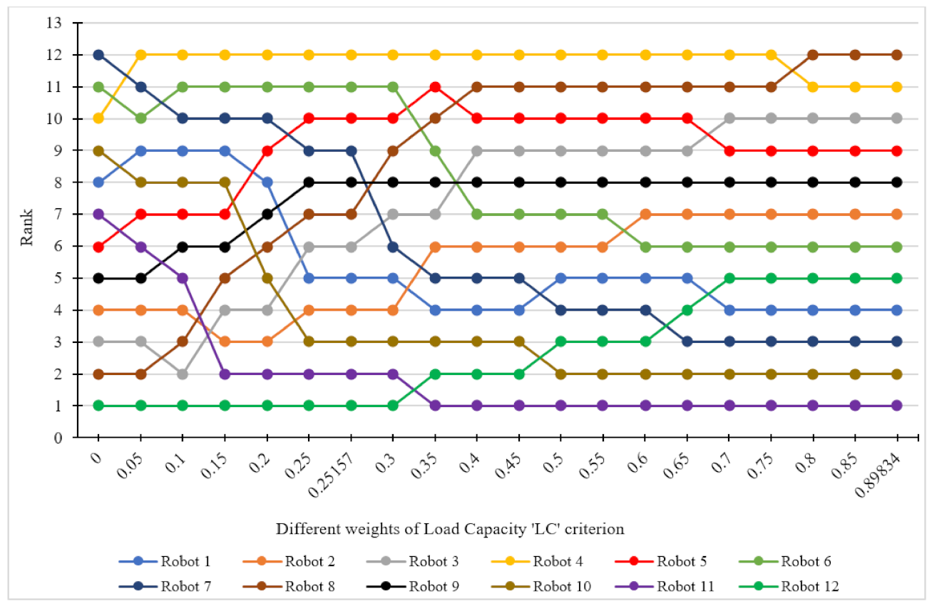 Symmetry 13 01331 g007