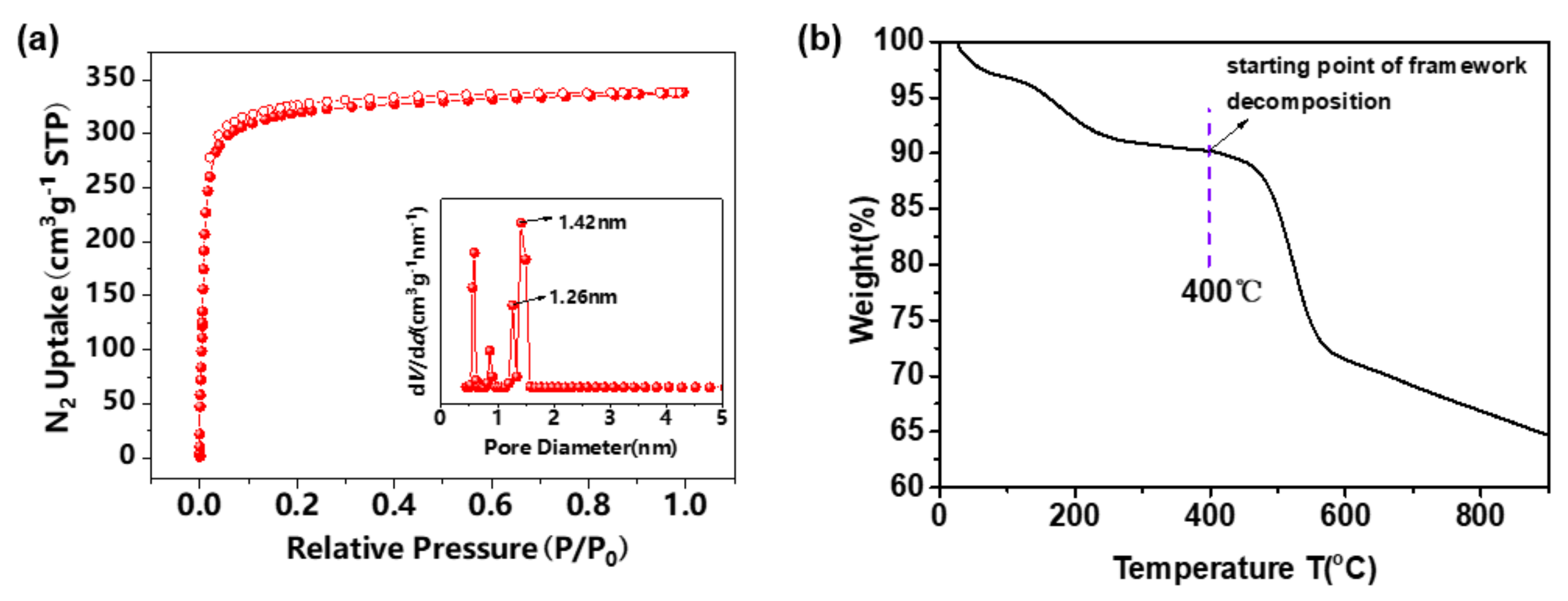 Symmetry 13 01332 g002 550