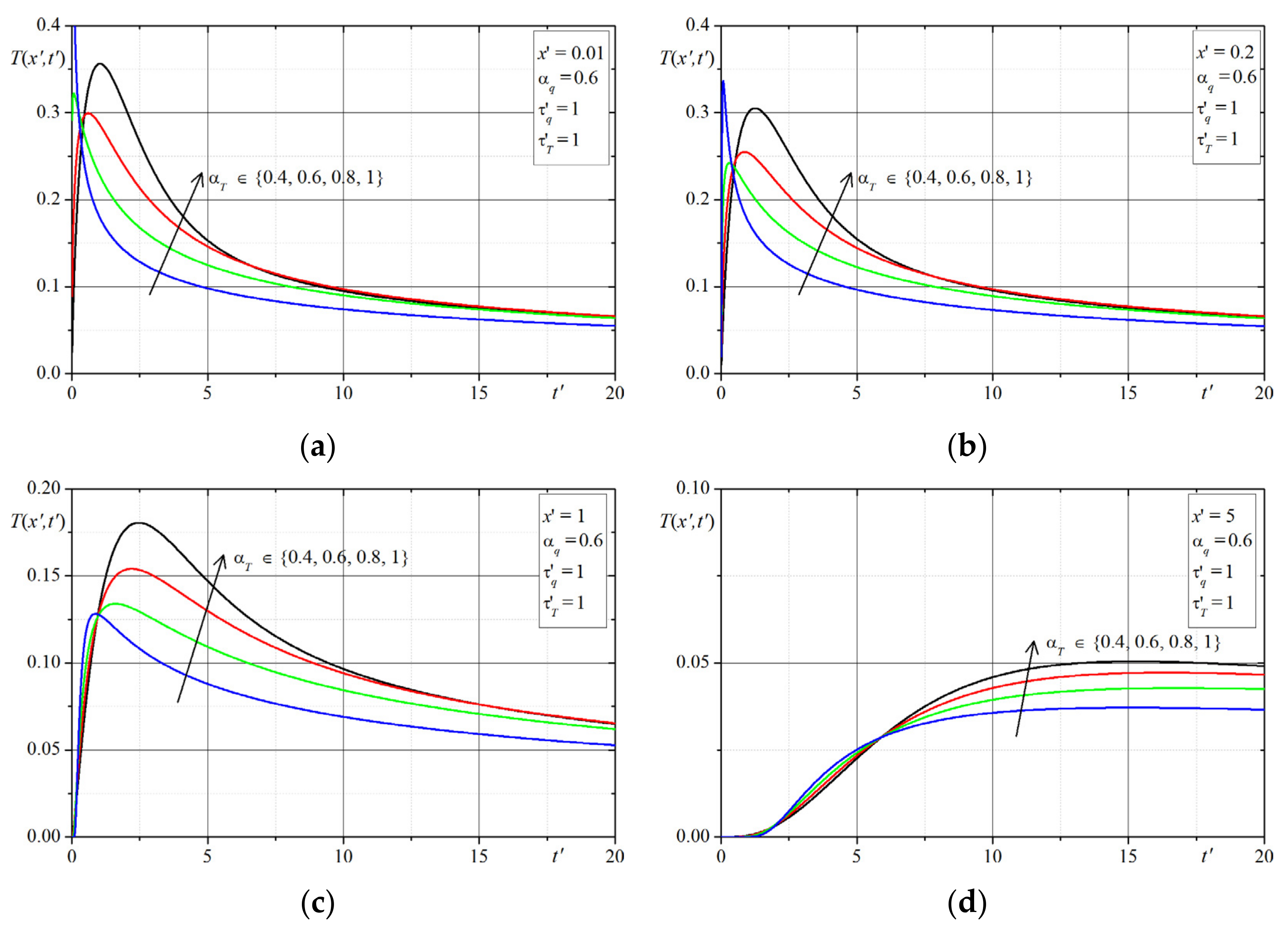 Symmetry 13 01333 g002 Symmetry 13 01333 g002