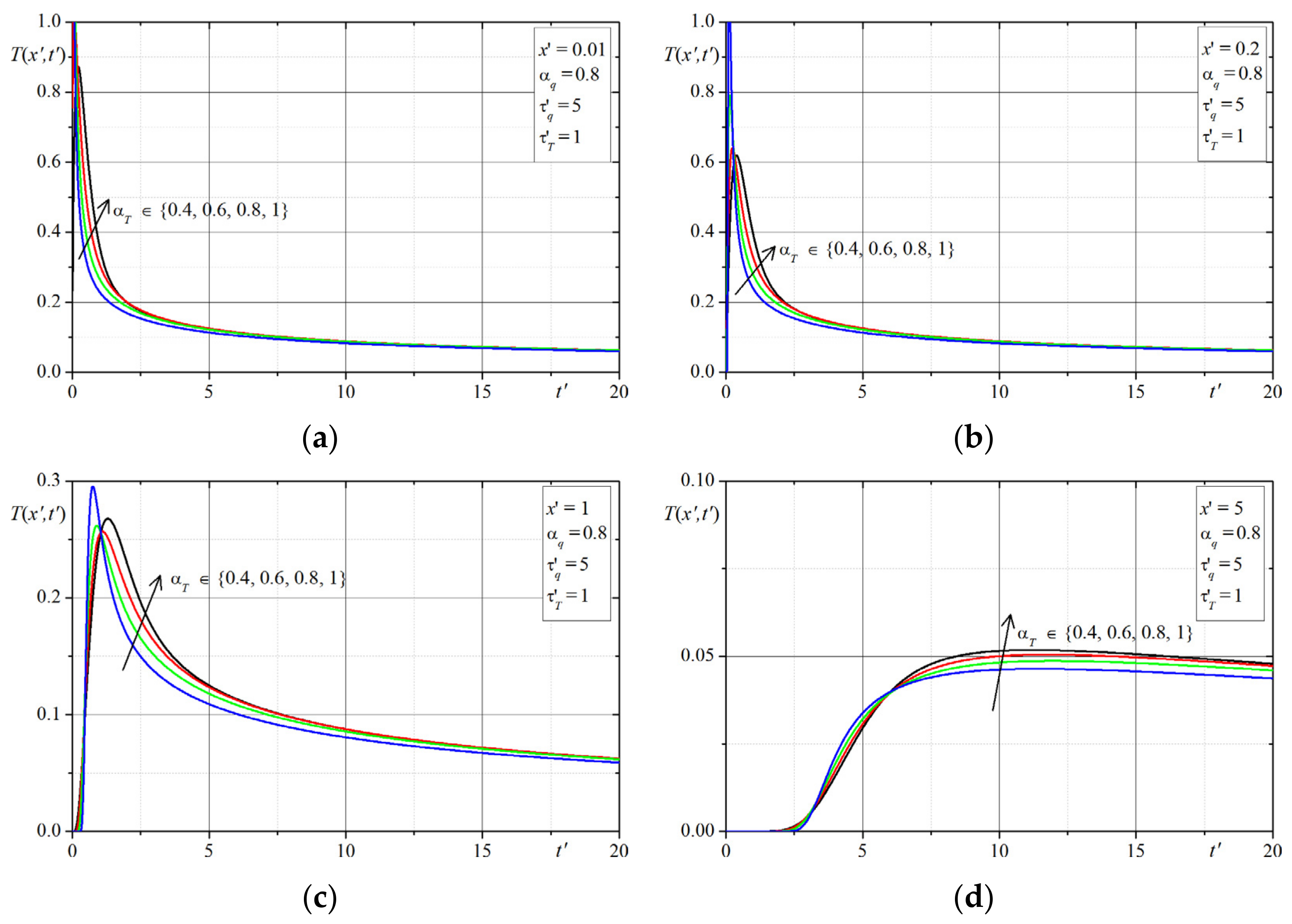 Symmetry 13 01333 g003 Symmetry 13 01333 g003