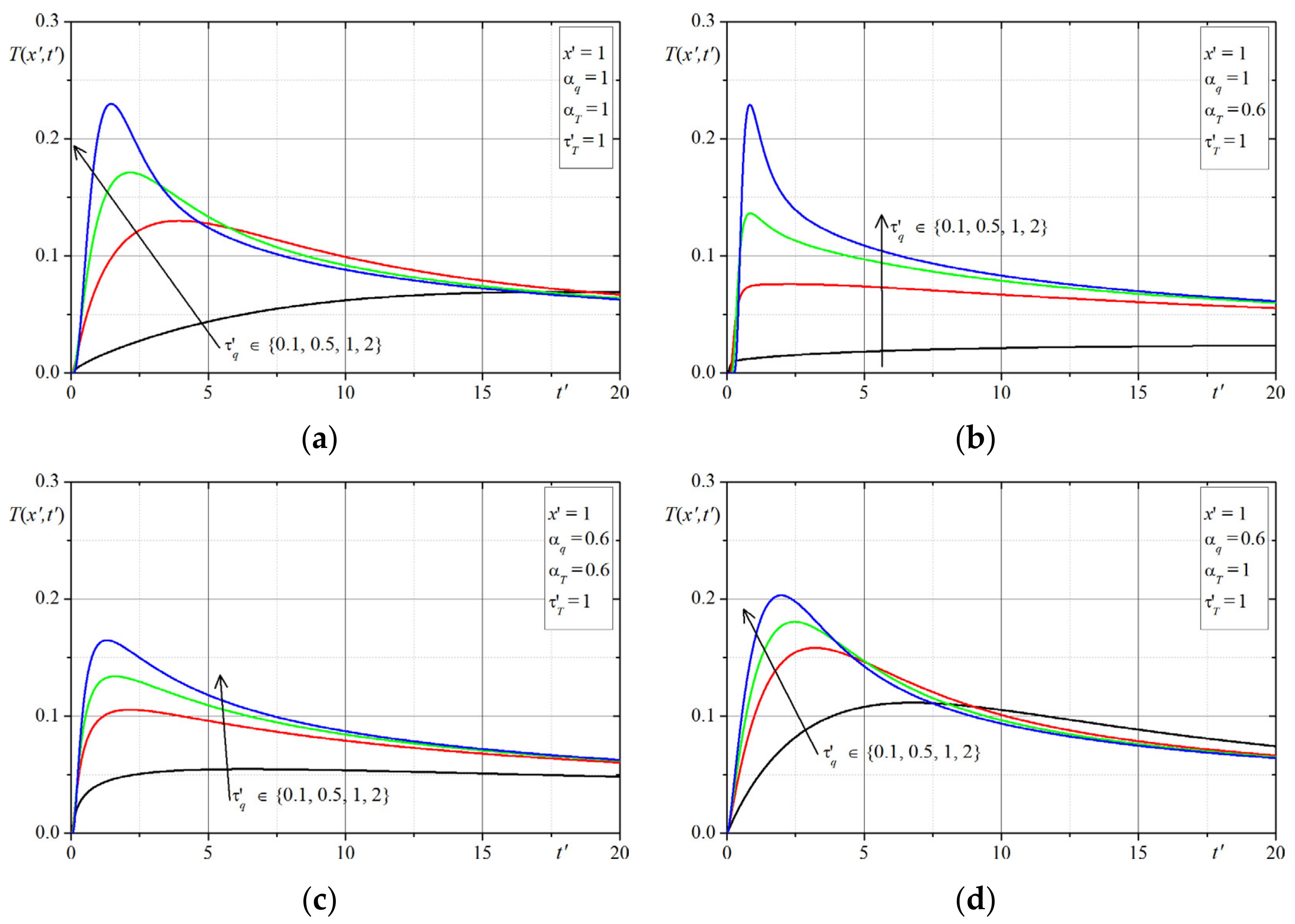 Symmetry 13 01333 g013 Symmetry 13 01333 g013