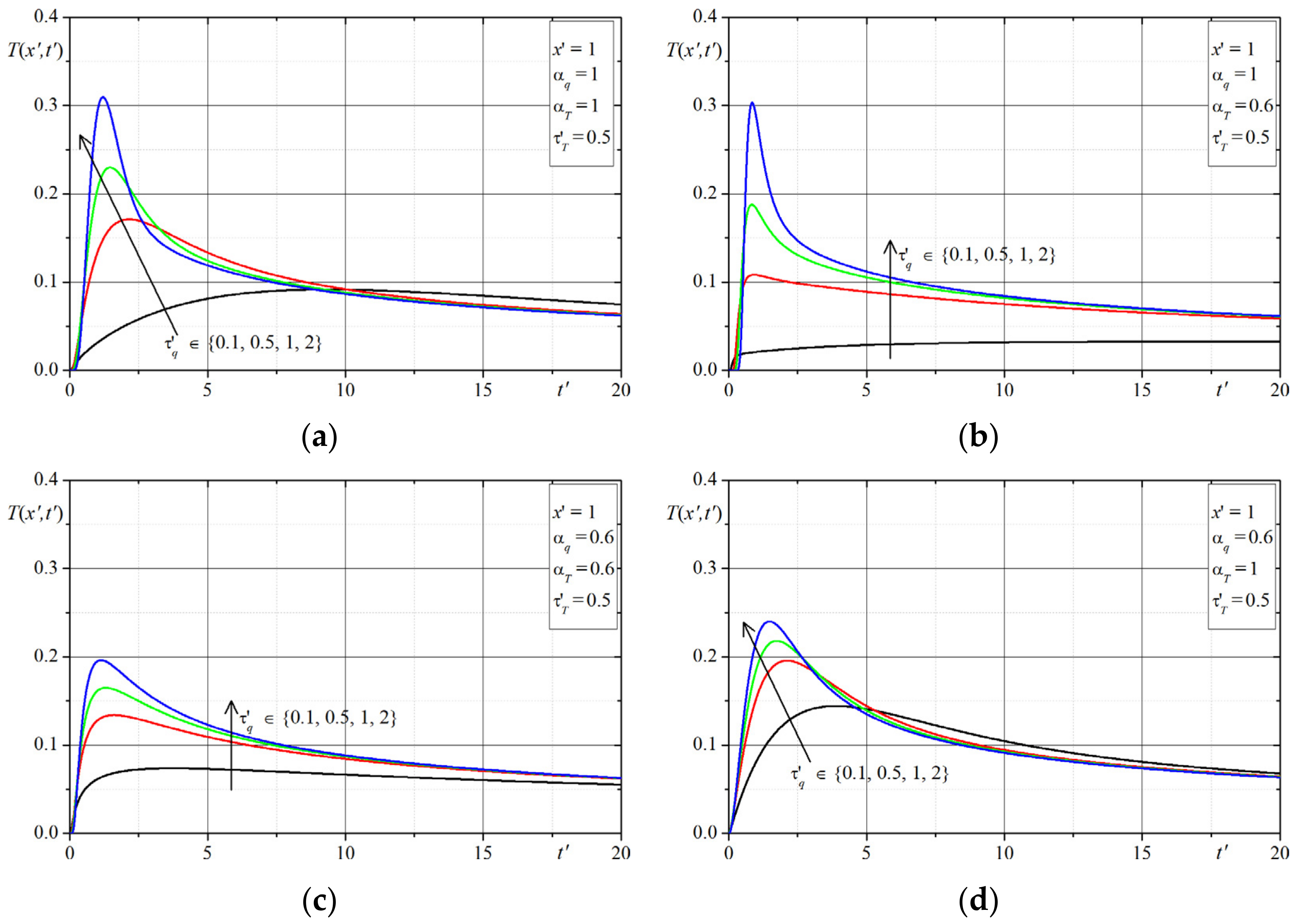 Symmetry 13 01333 g015 Symmetry 13 01333 g015