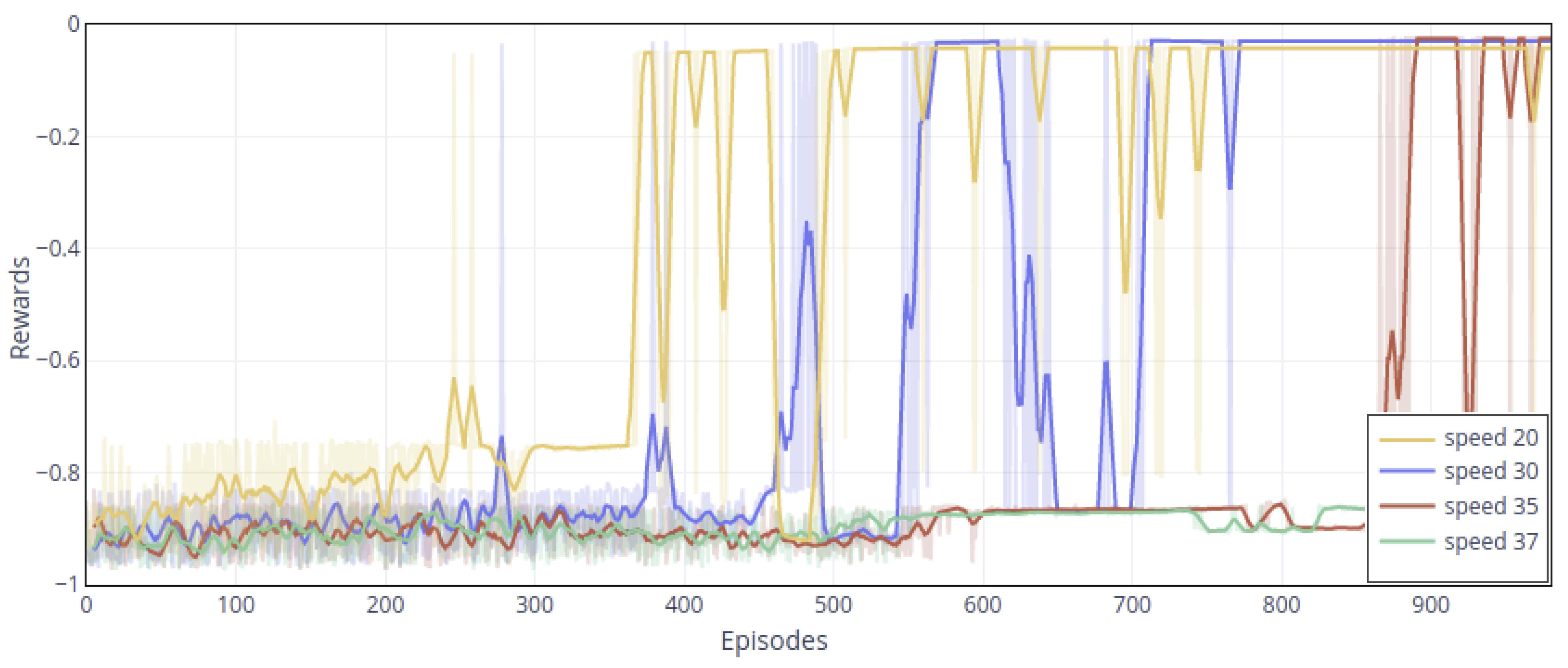 Symmetry 13 01335 g003 550