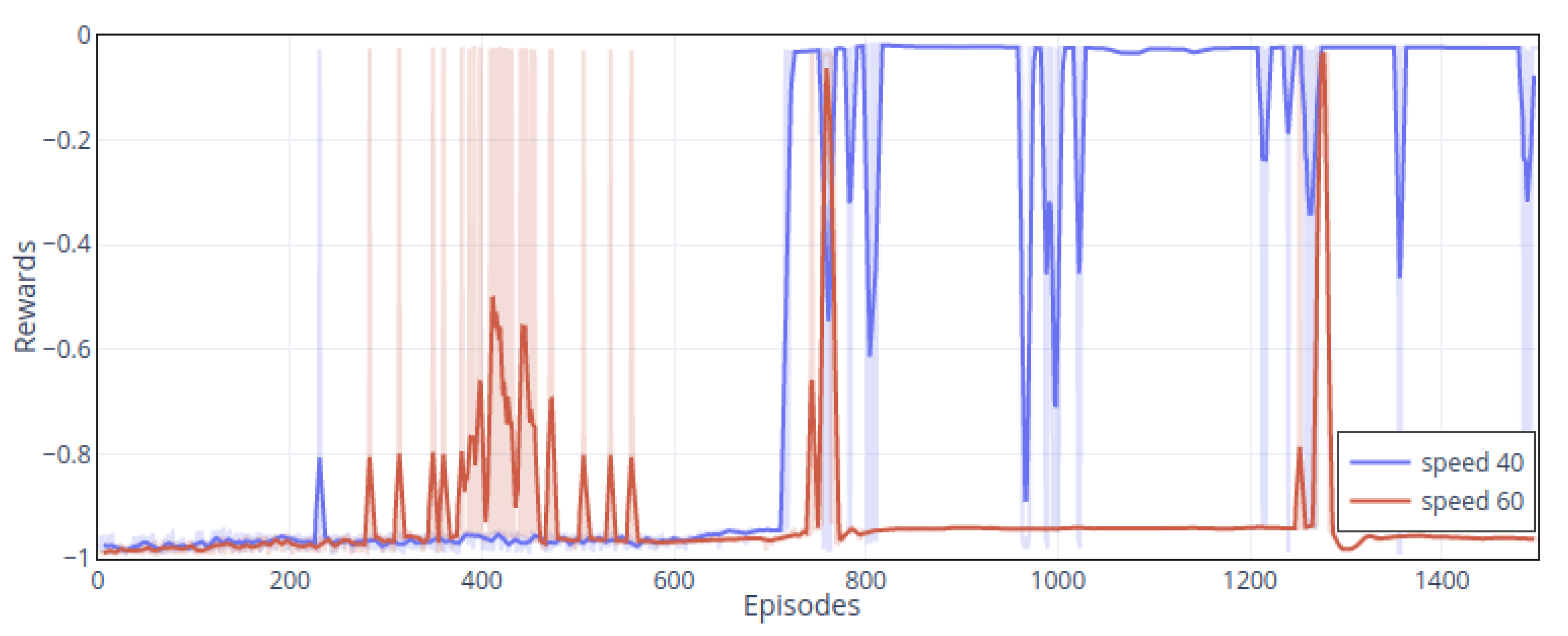 Symmetry 13 01335 g005 550