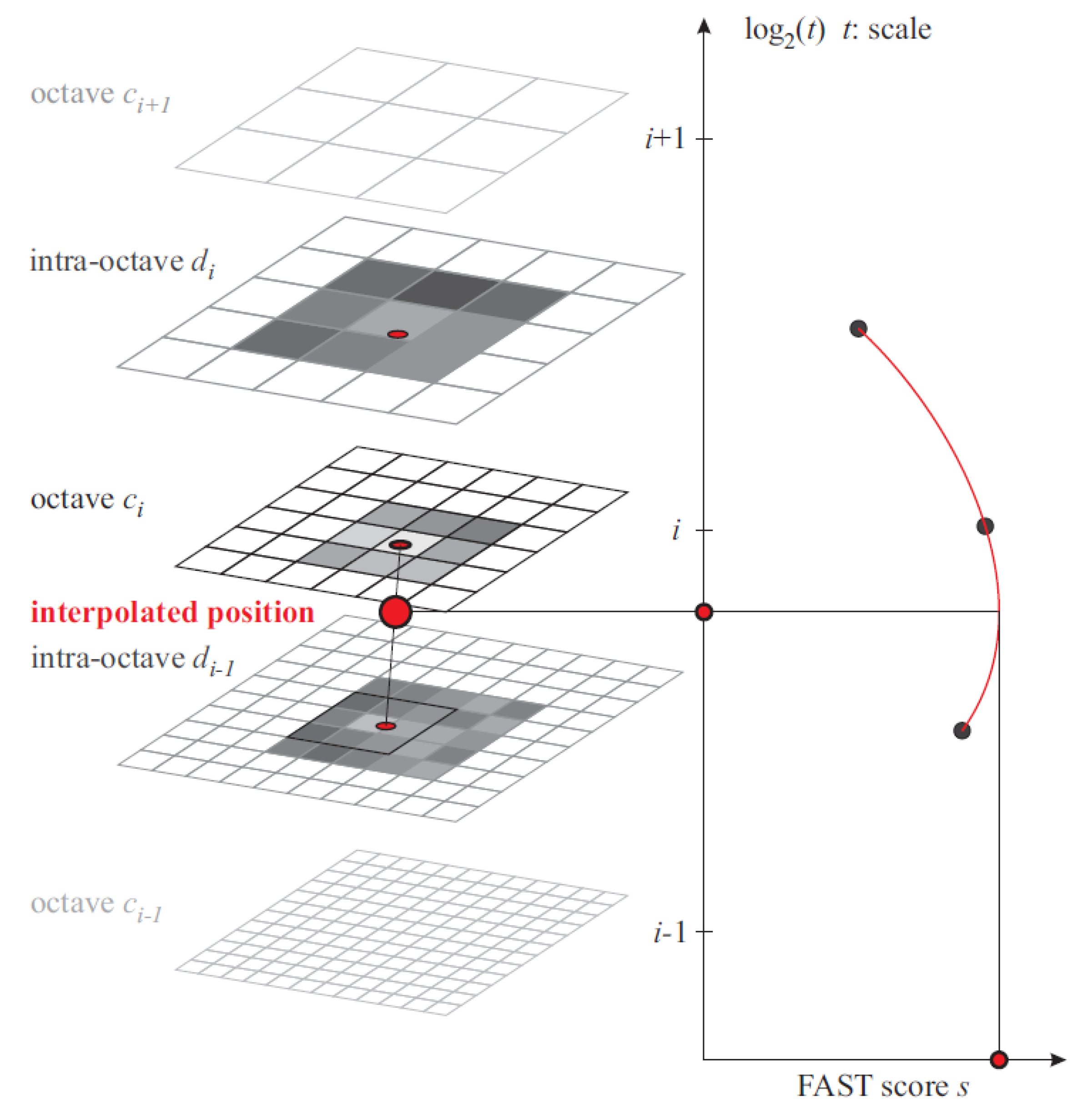 Symmetry 13 01337 g003