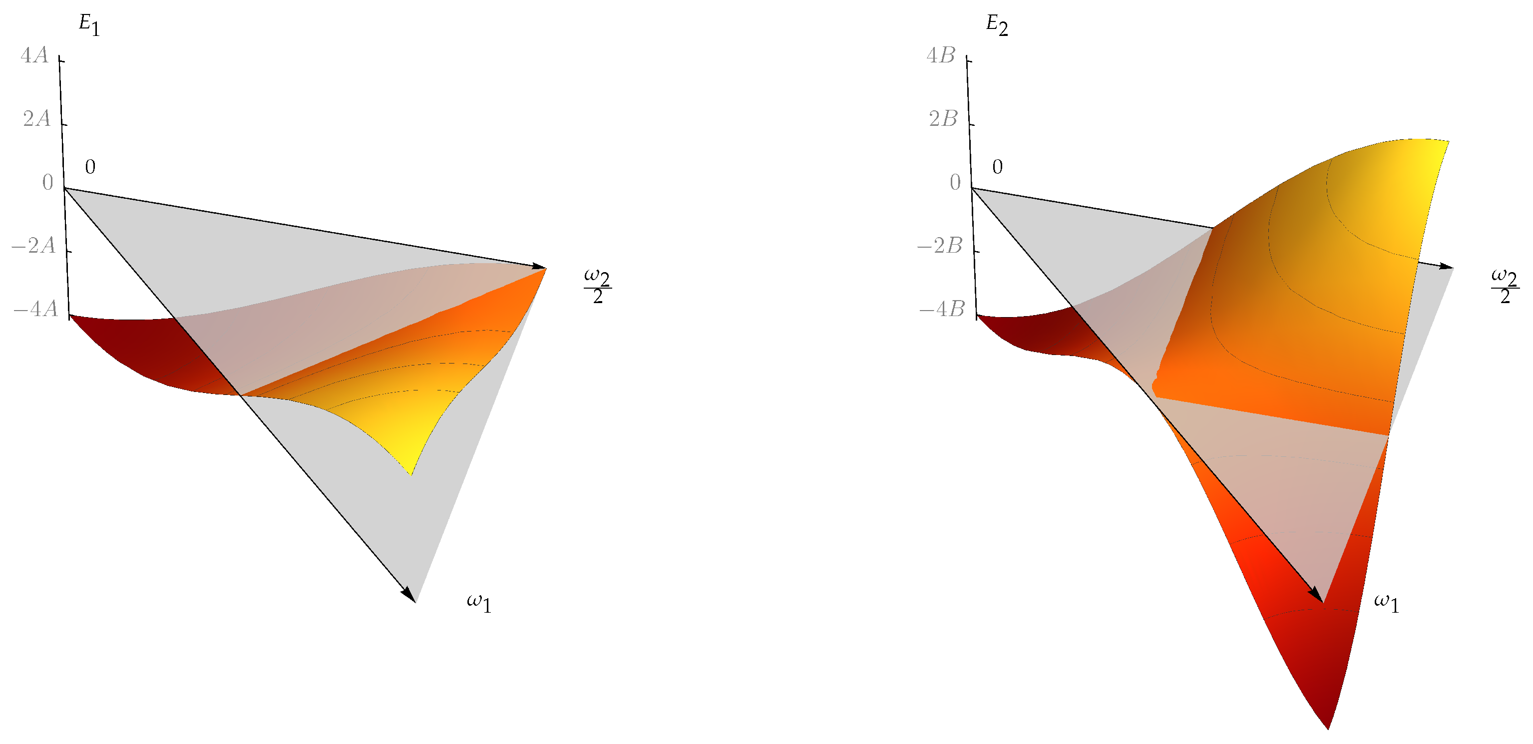 Symmetry 13 01338 g001 Symmetry 13 01338 g001