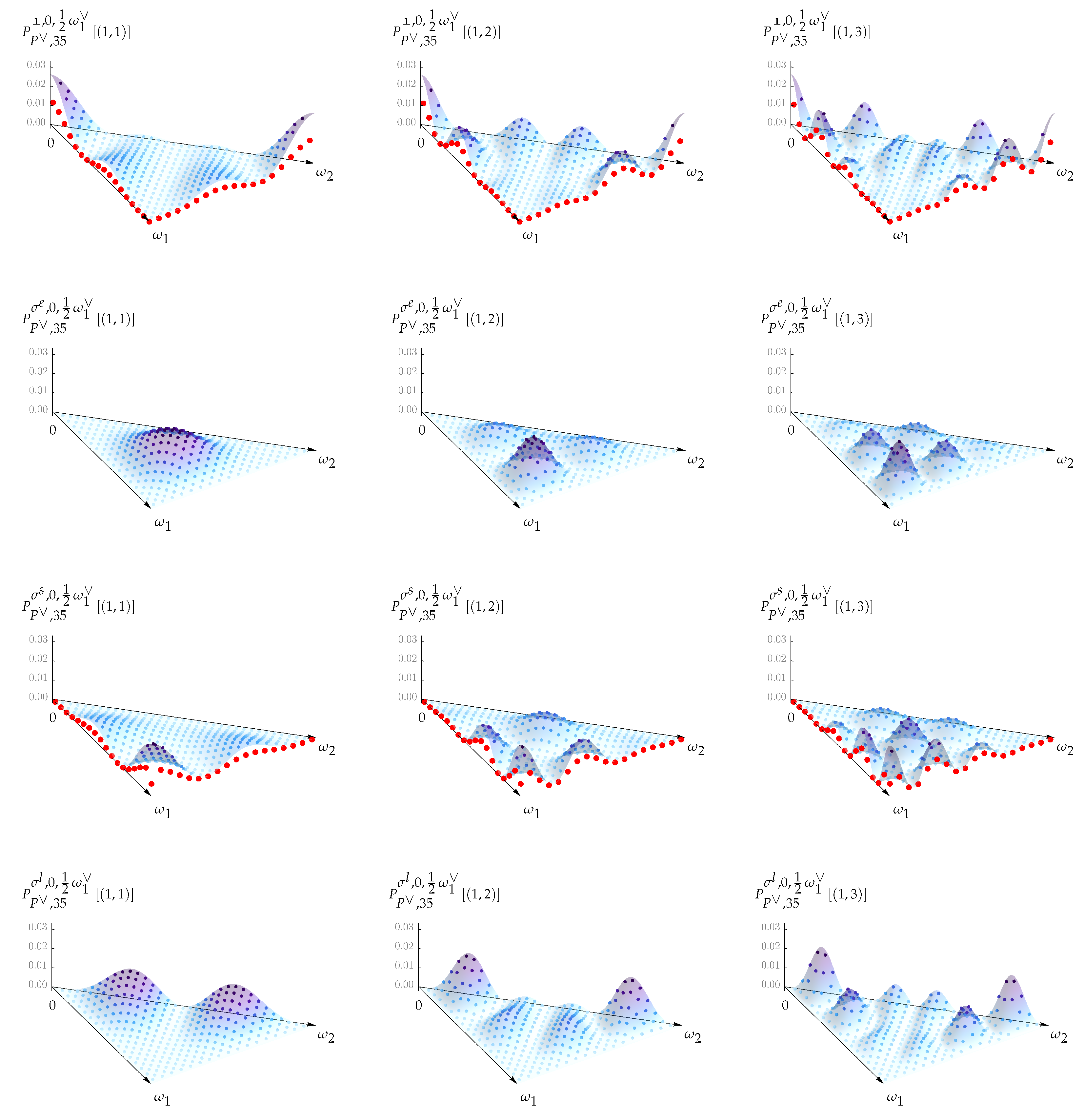 Symmetry 13 01338 g003 Symmetry 13 01338 g003