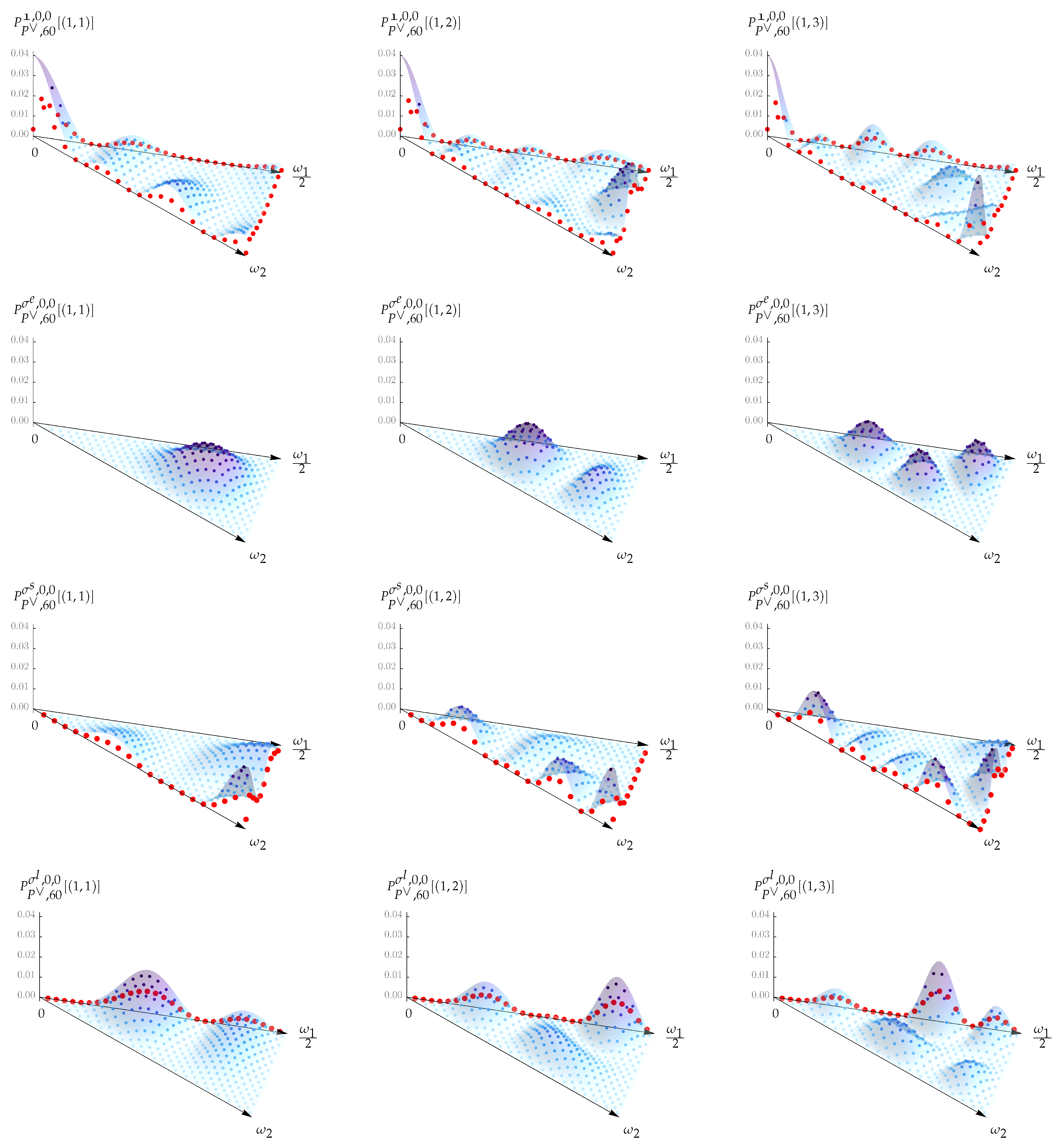 Symmetry 13 01338 g006 Symmetry 13 01338 g006