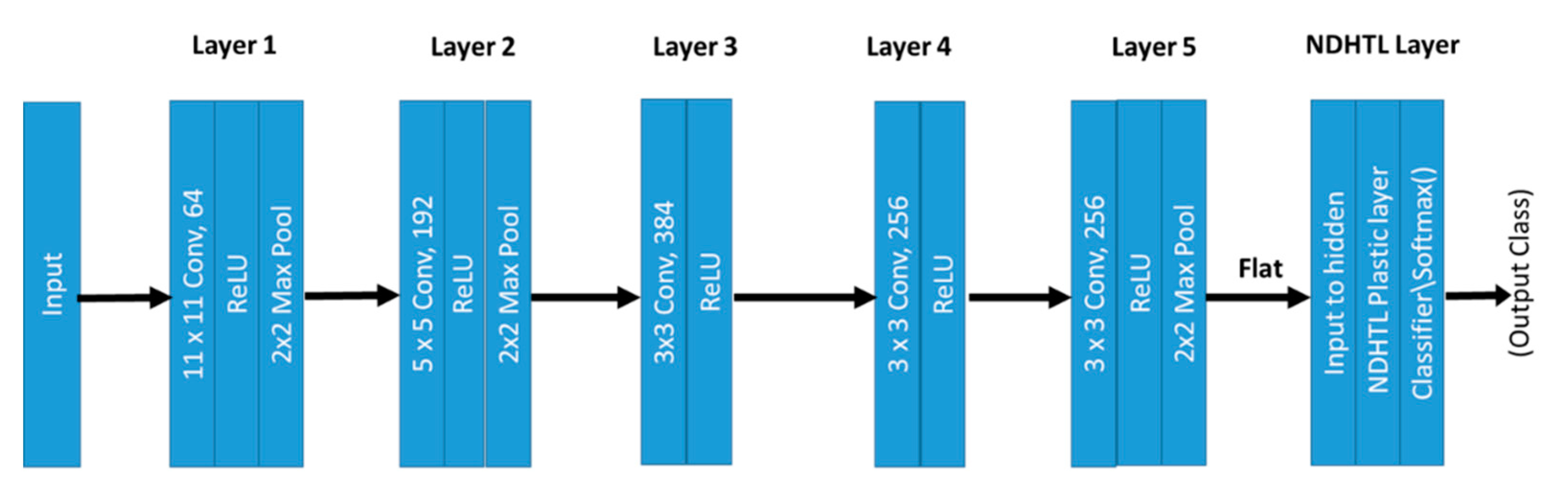 Symmetry 13 01344 g002
