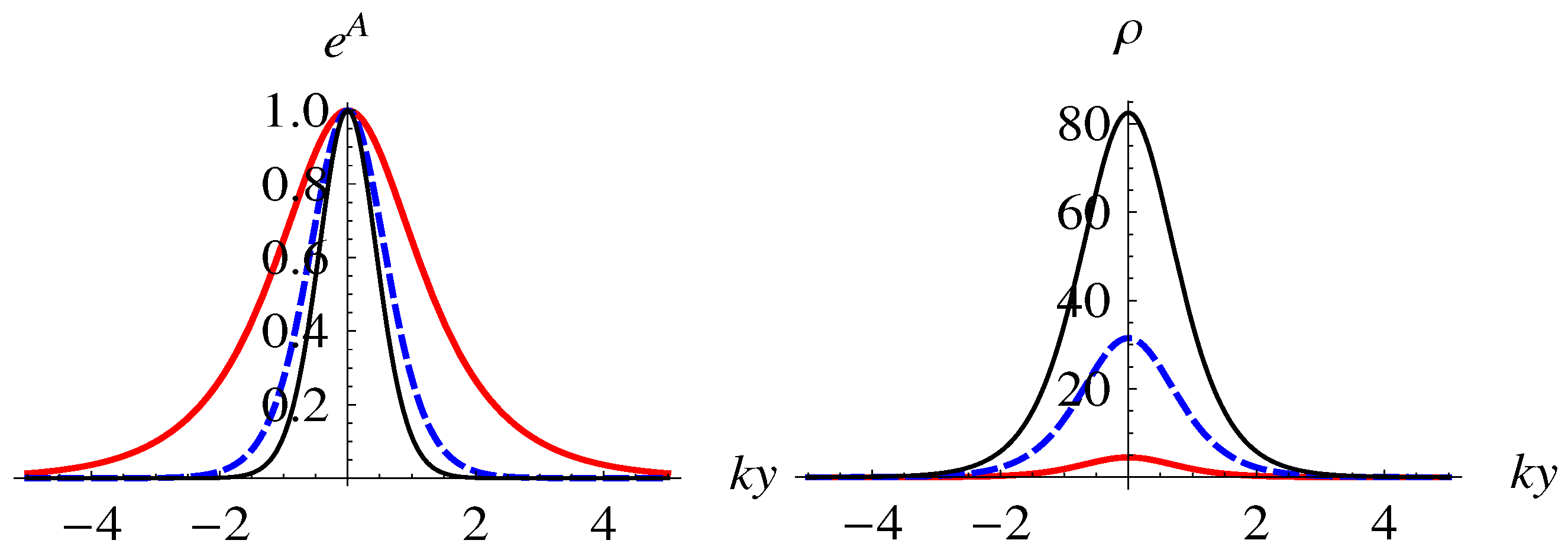 Symmetry 13 01345 g001