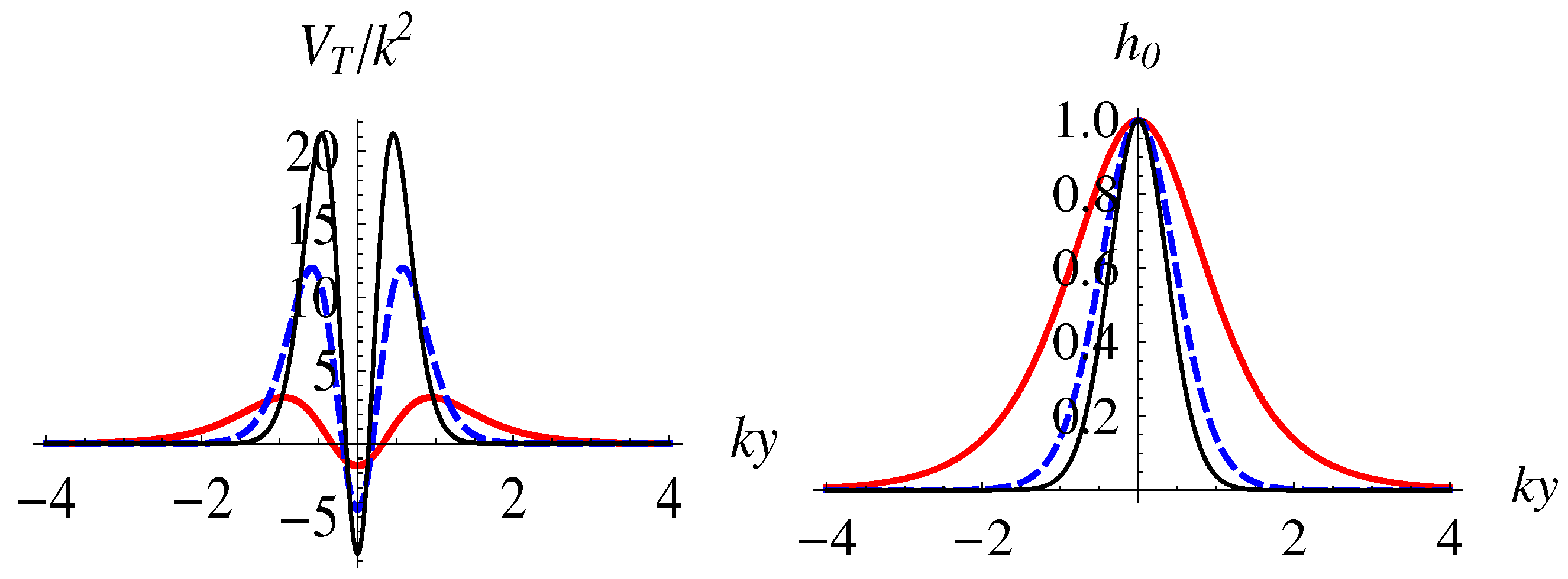 Symmetry 13 01345 g002