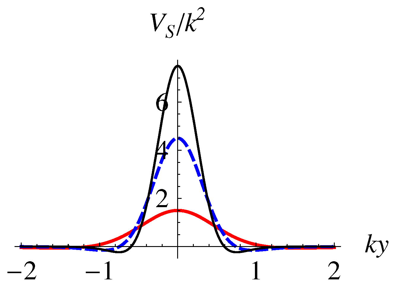 Symmetry 13 01345 g004