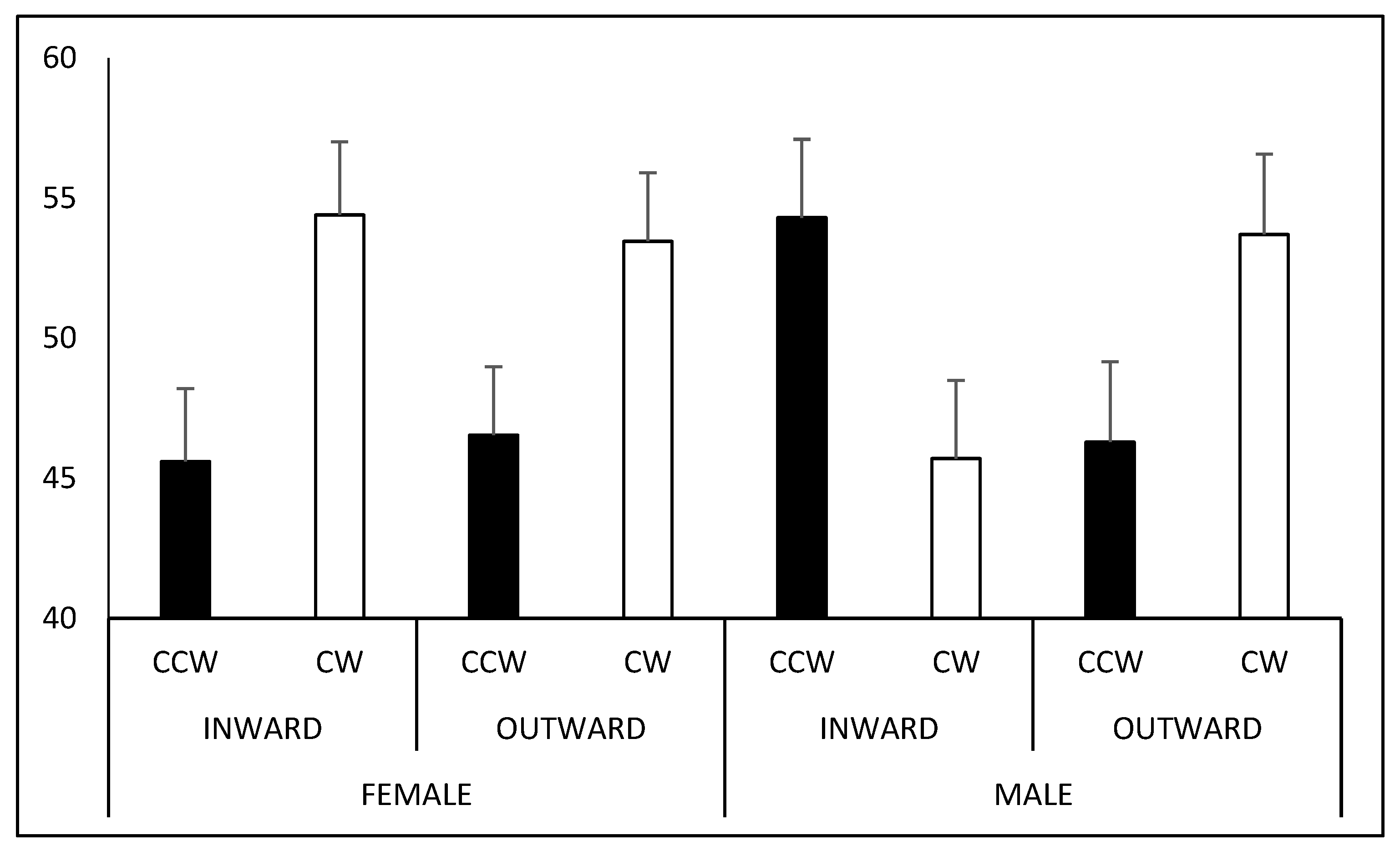 Symmetry 13 01349 g007