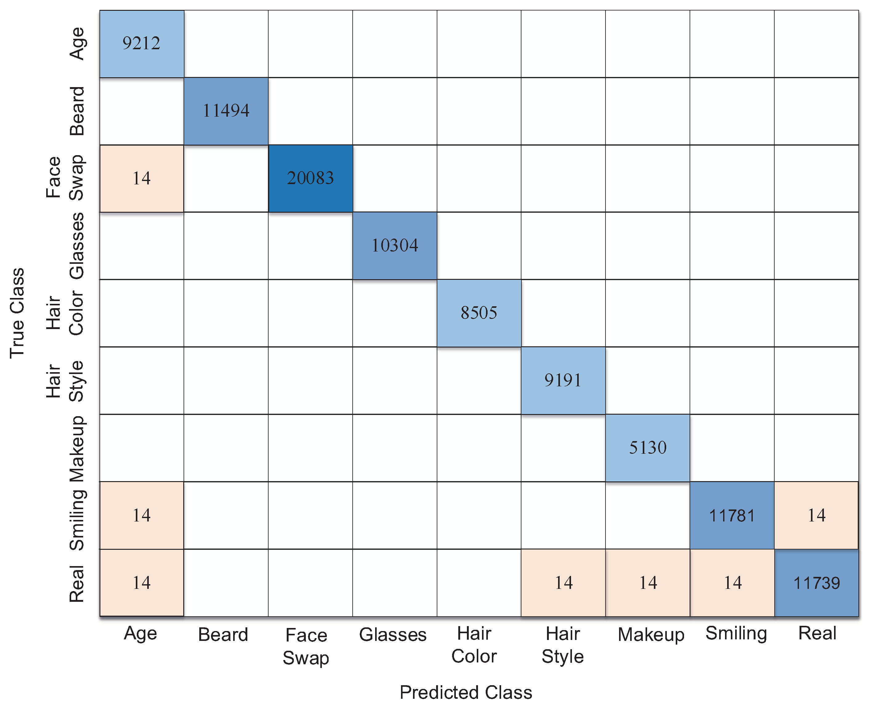 Symmetry 13 01352 g006