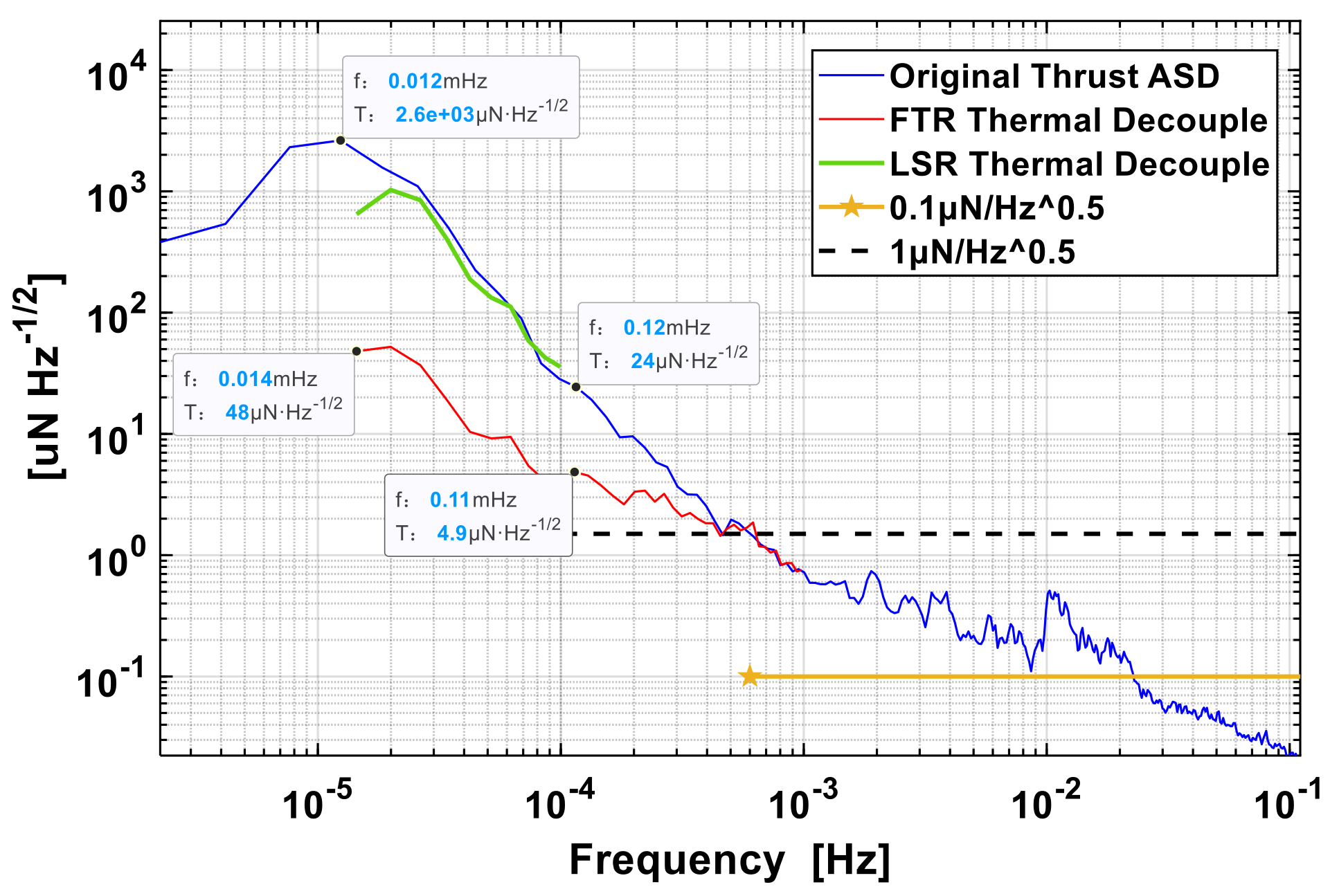 Symmetry 13 01357 g003 550