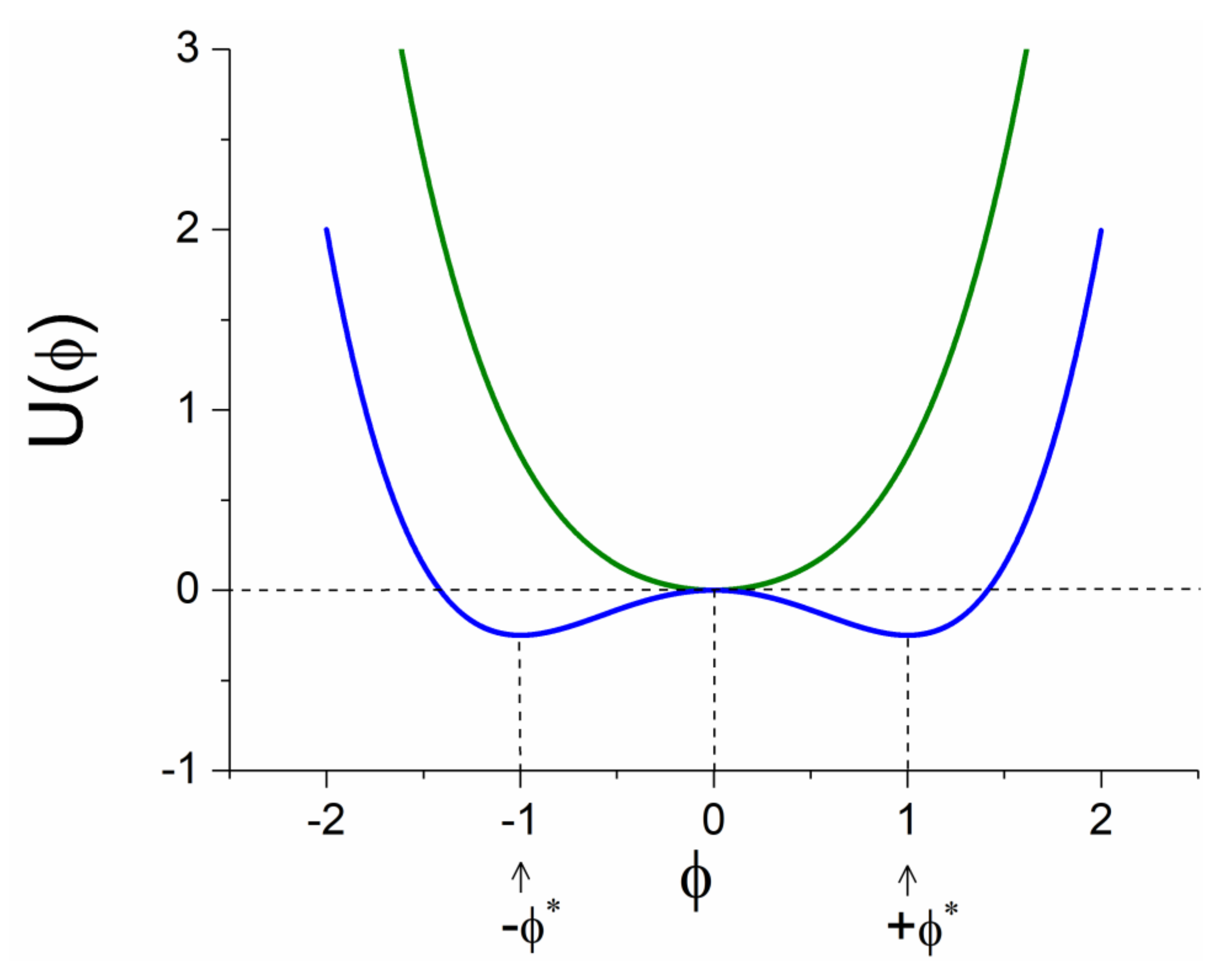Symmetry 13 01358 g001