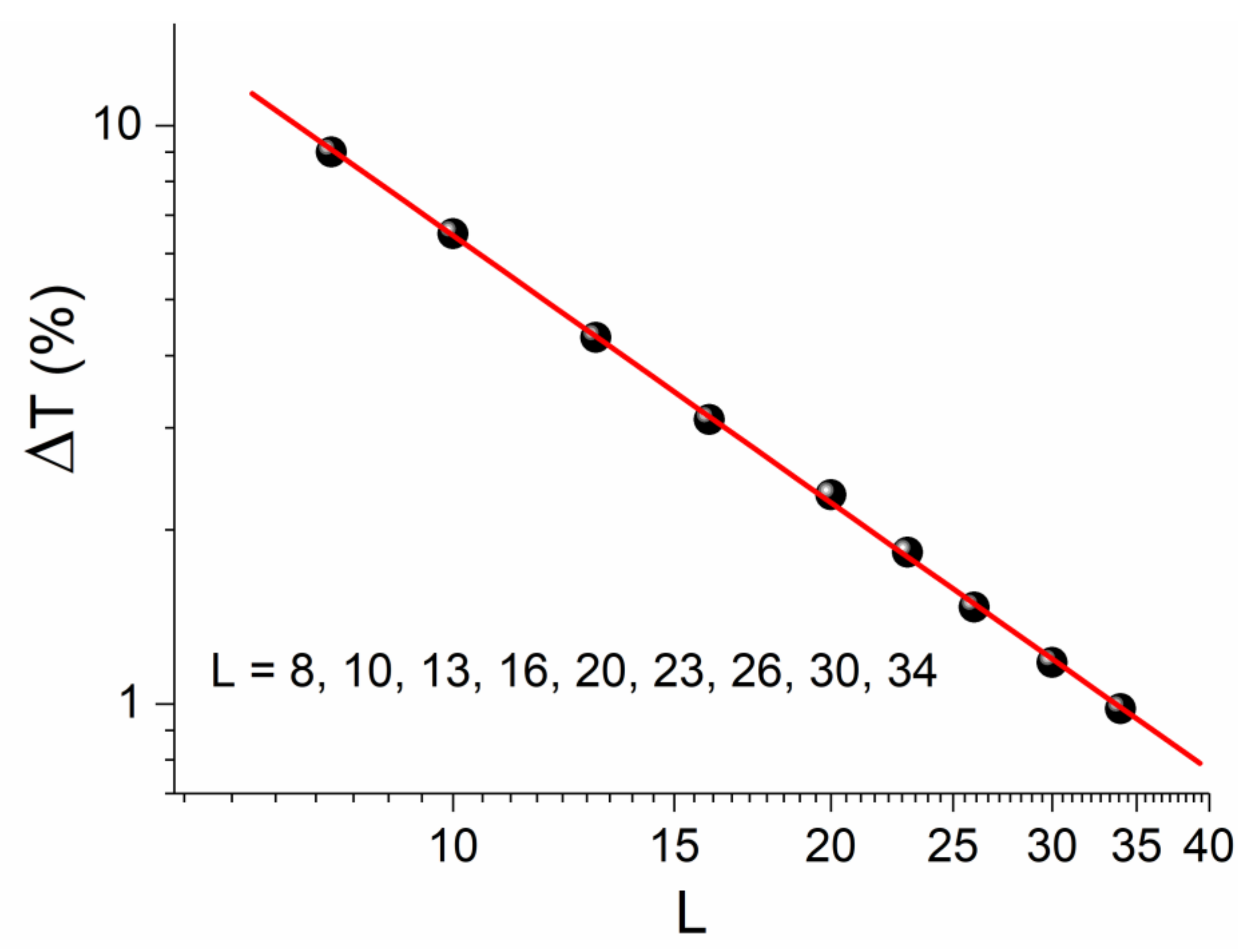 Symmetry 13 01358 g003