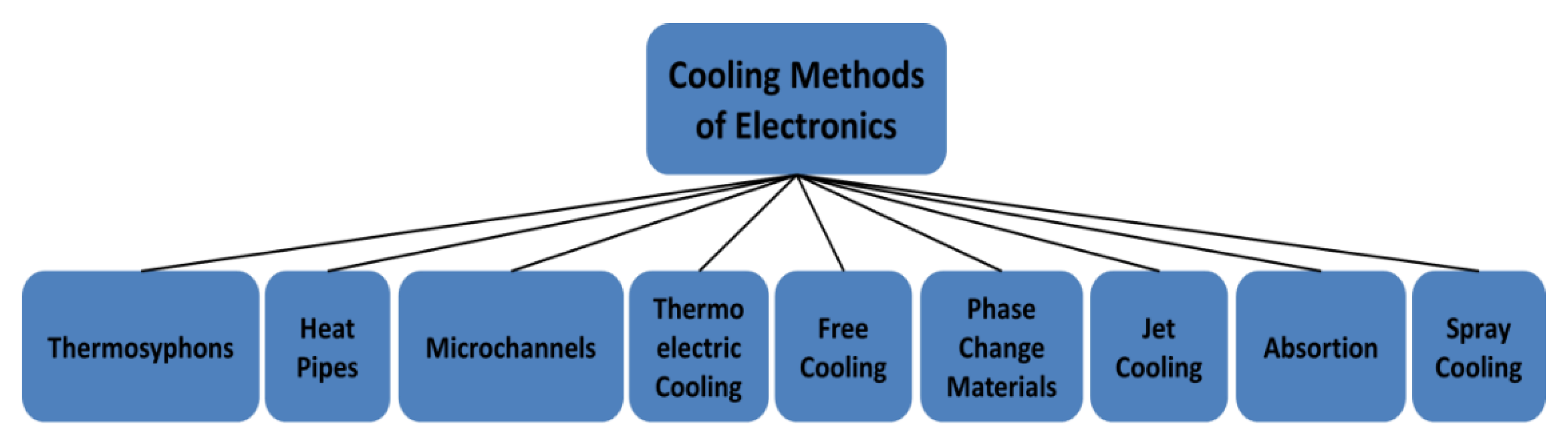 Symmetry 13 01362 g003 Symmetry 13 01362 g003