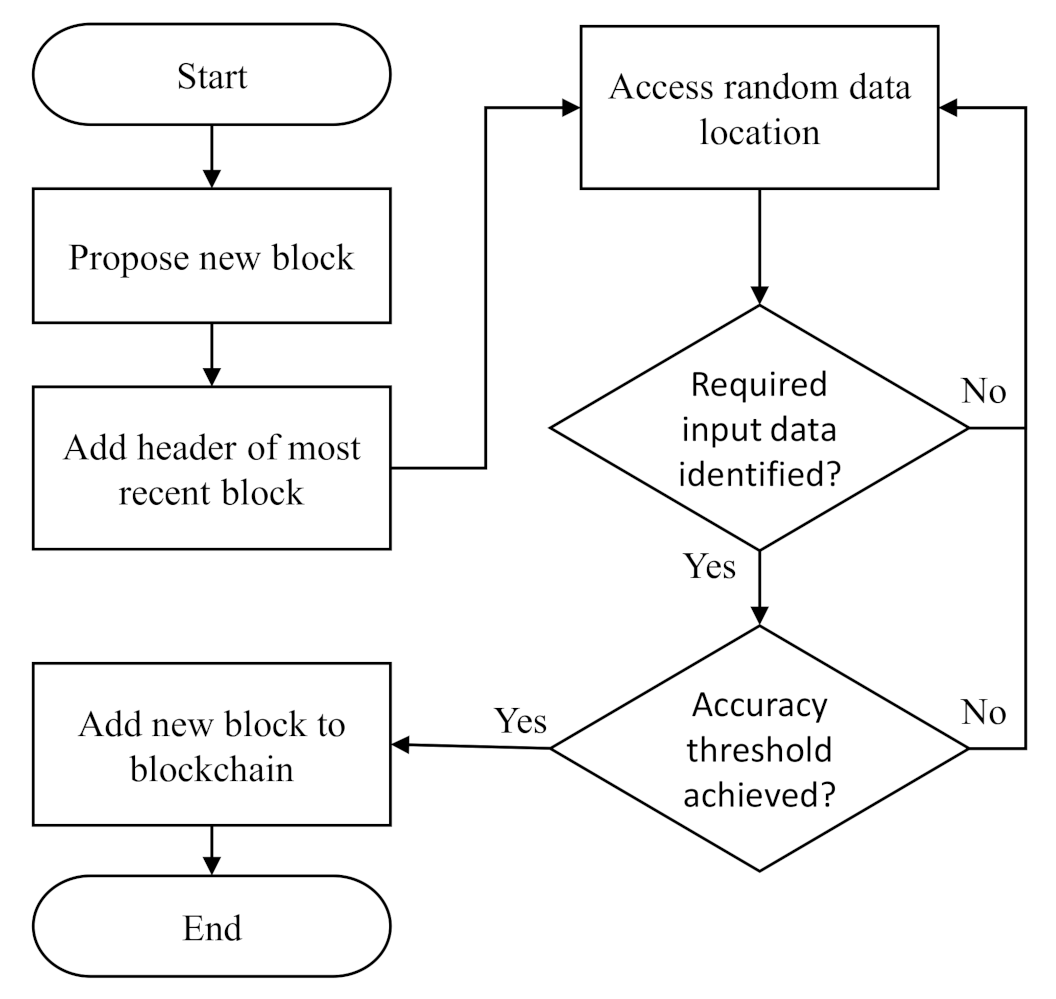 Symmetry 13 01363 g006