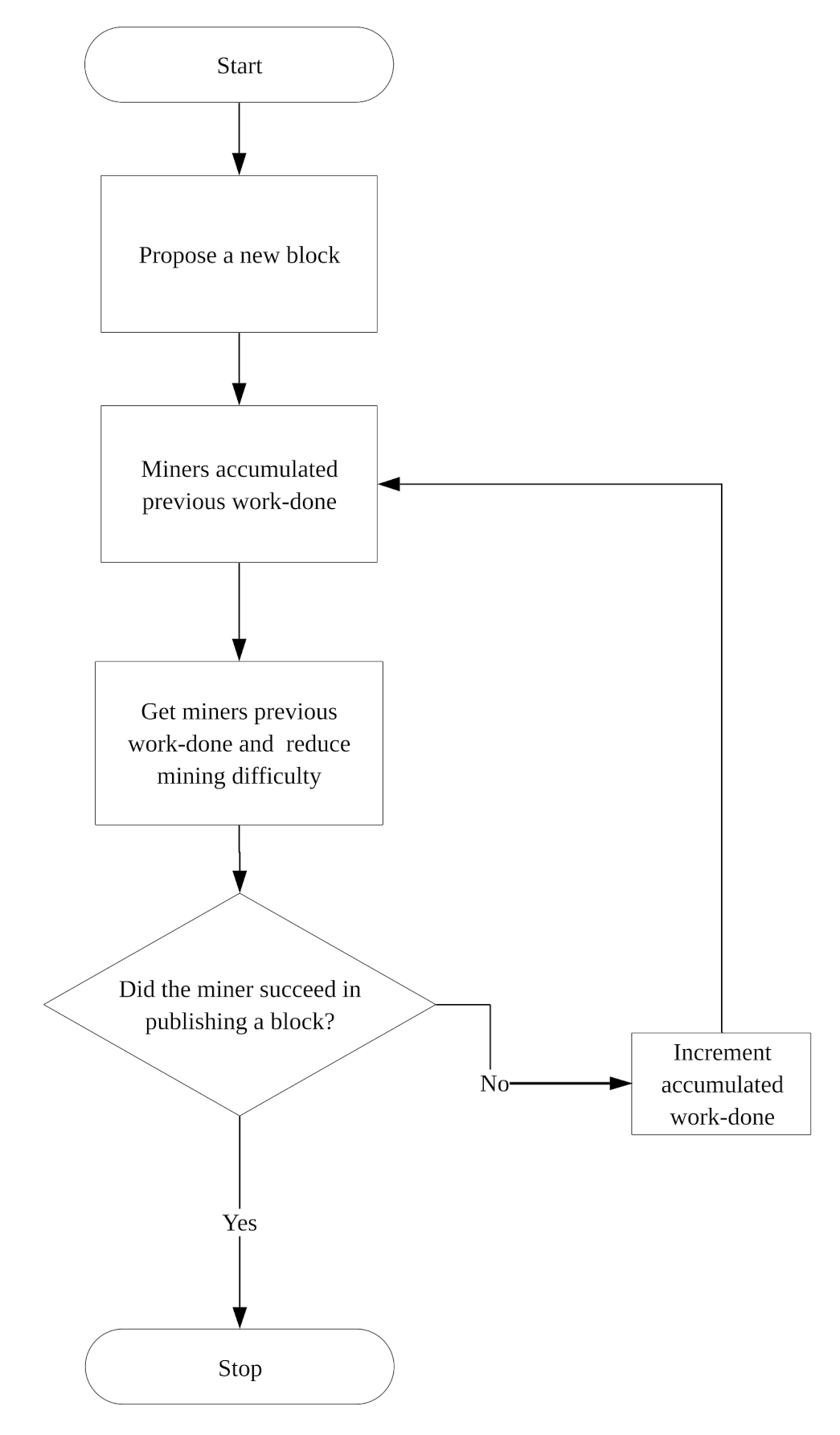 Symmetry 13 01363 g010
