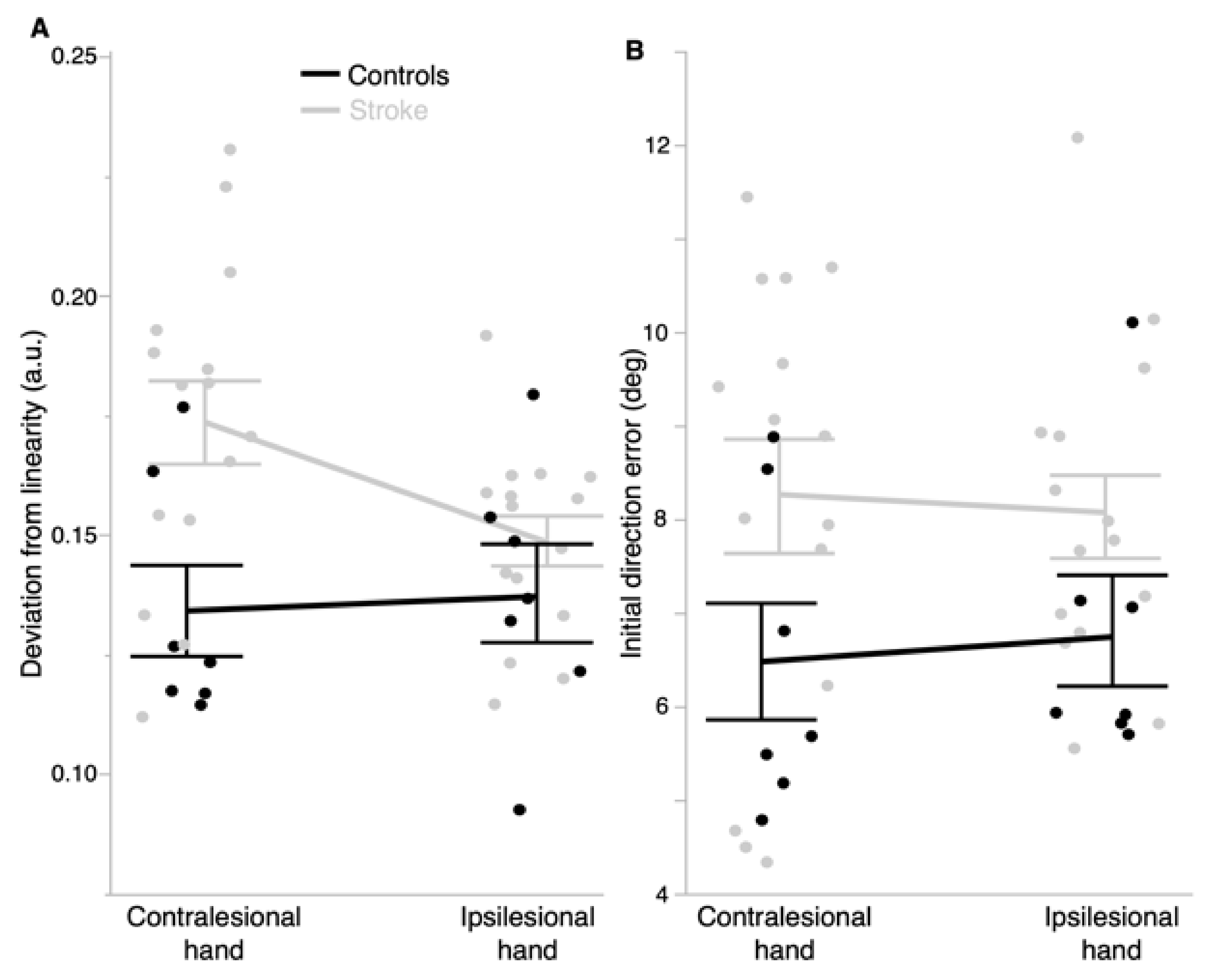 Symmetry 13 01366 g003 550