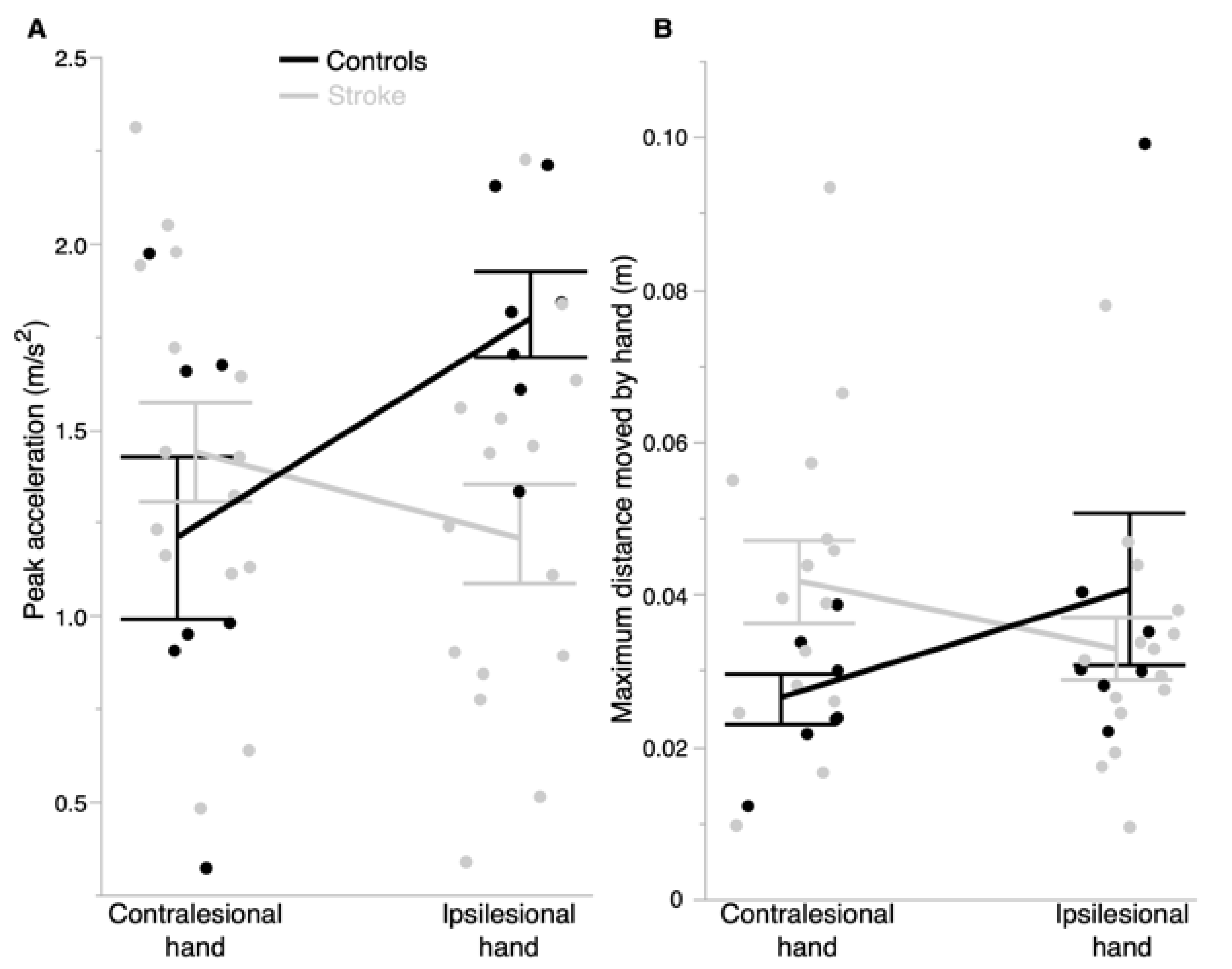 Symmetry 13 01366 g004 550