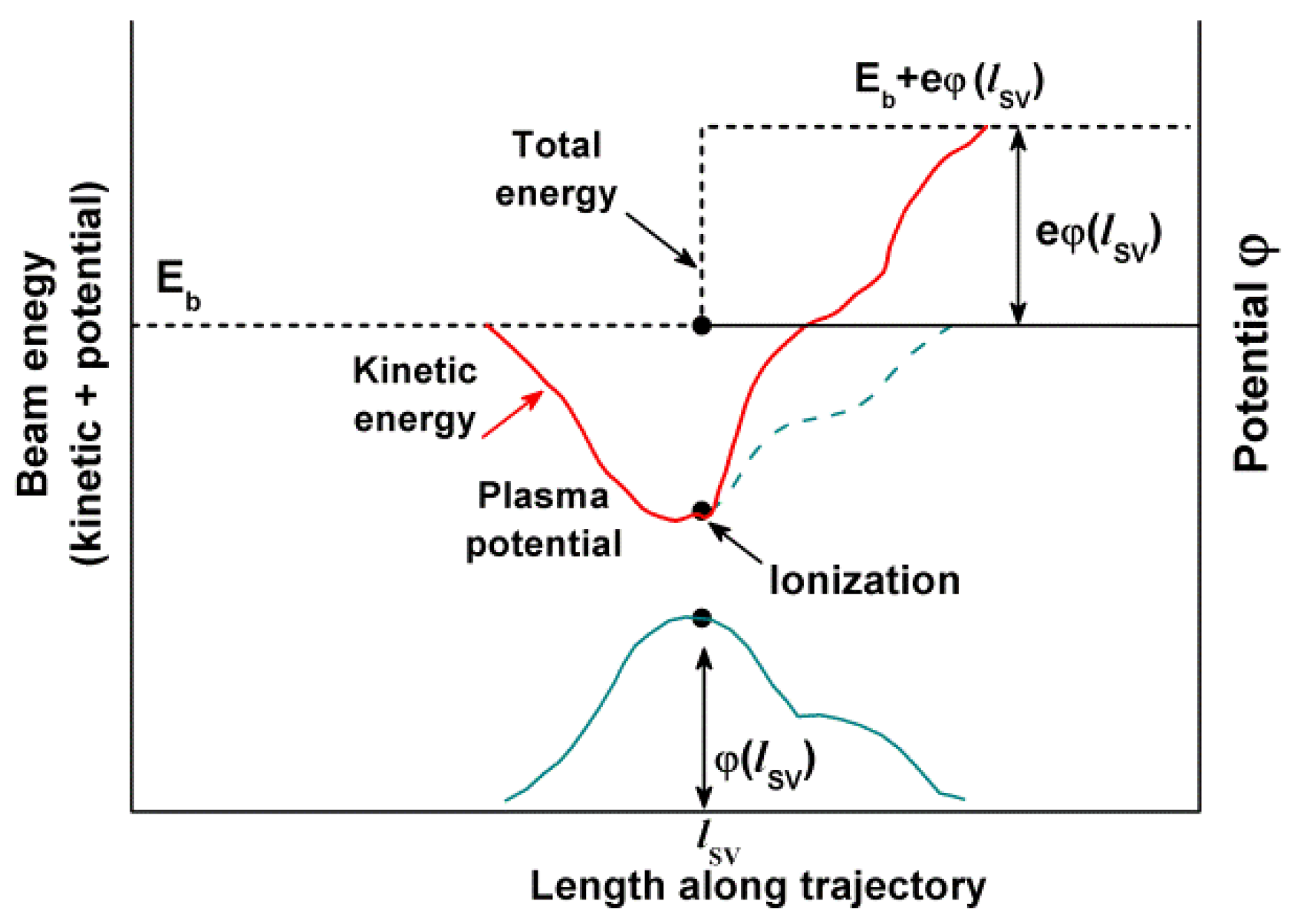 Symmetry 13 01367 g003 Symmetry 13 01367 g003