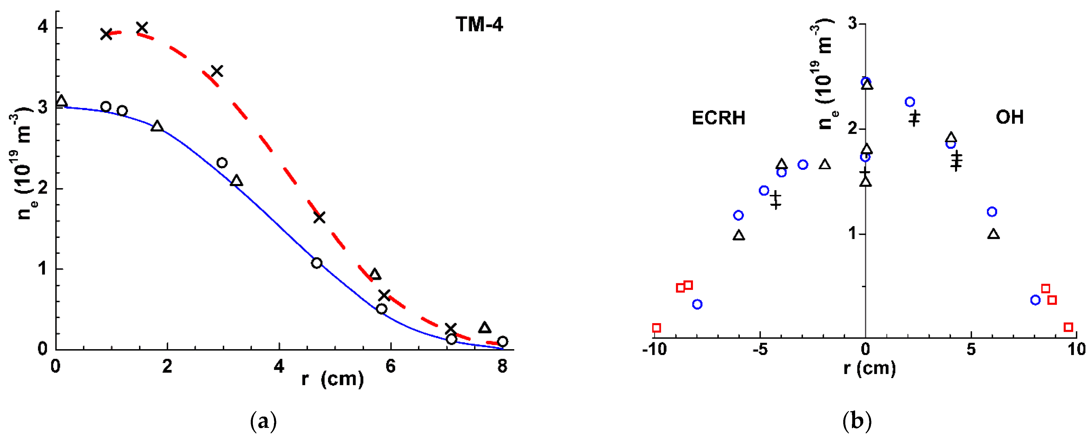 Symmetry 13 01367 g004 Symmetry 13 01367 g004
