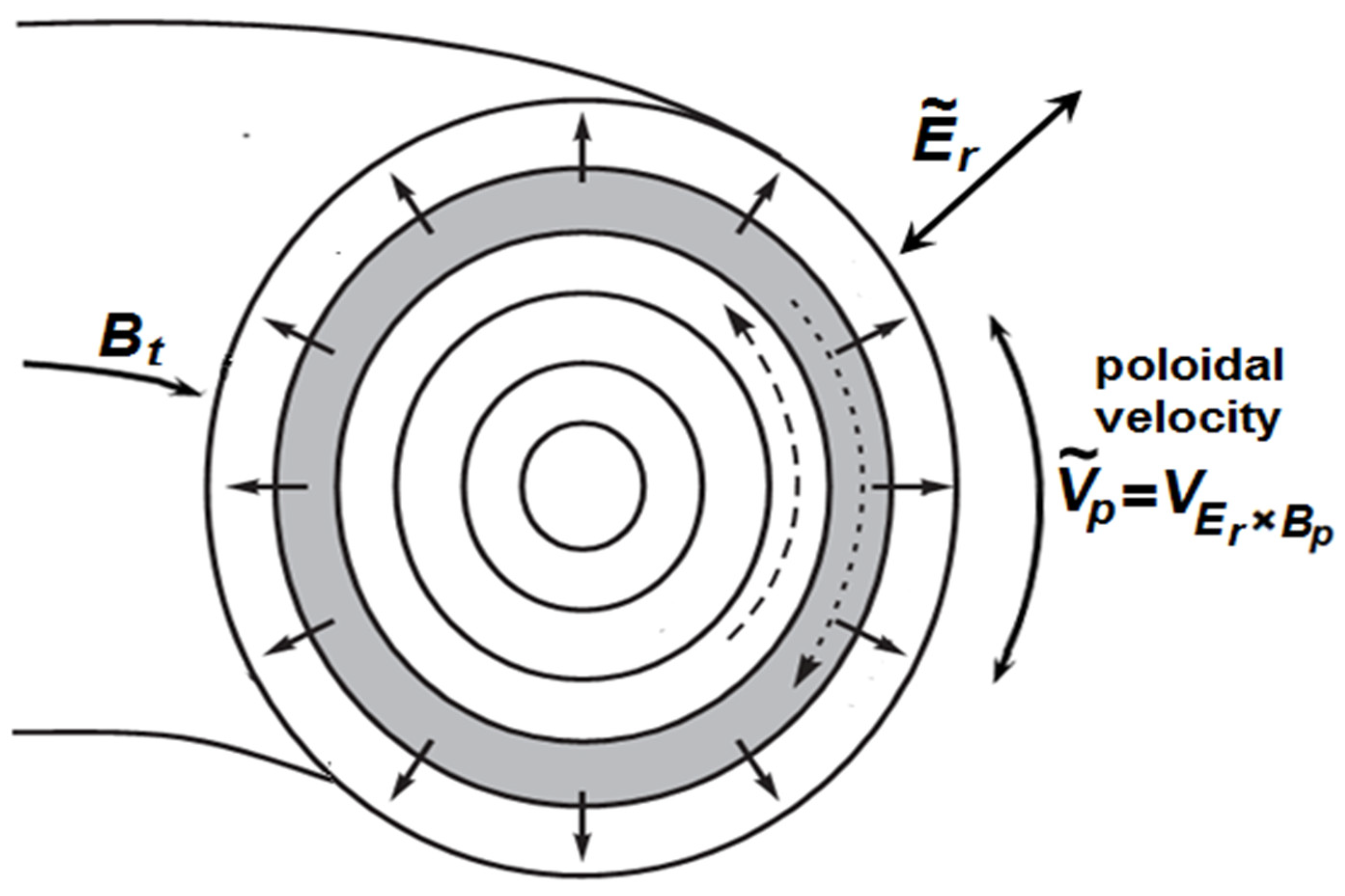 Symmetry 13 01367 g007 Symmetry 13 01367 g007
