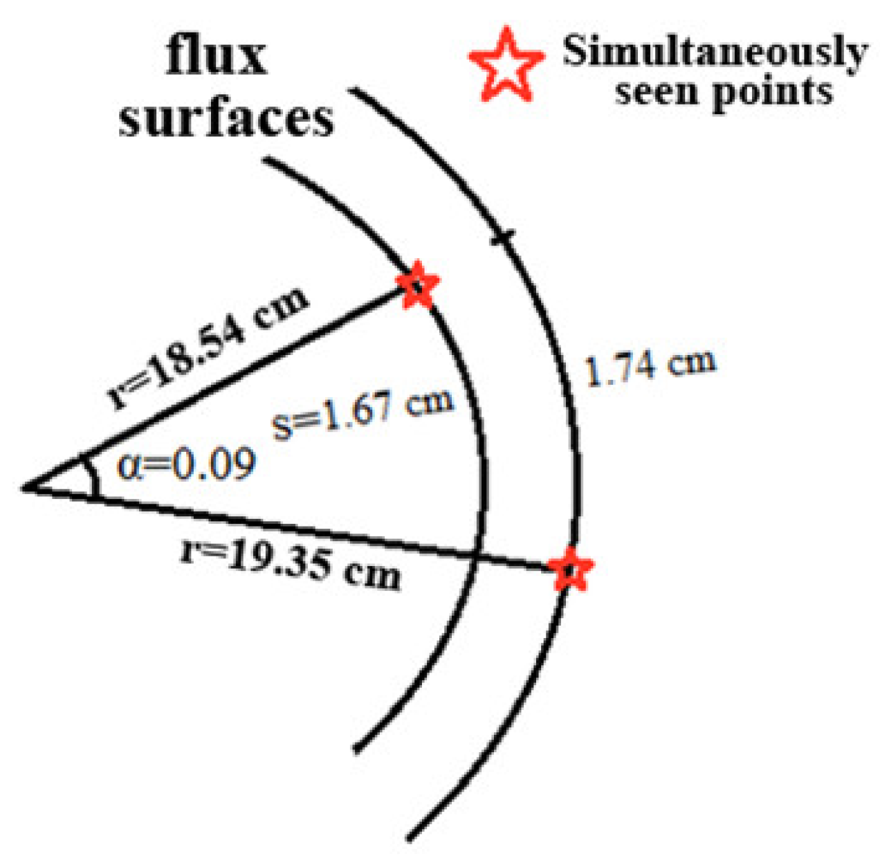 Symmetry 13 01367 g018 Symmetry 13 01367 g018