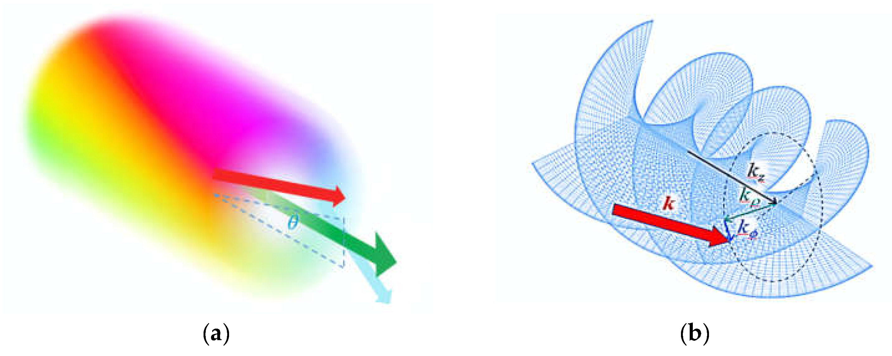 Symmetry 13 01368 g001 Symmetry 13 01368 g001