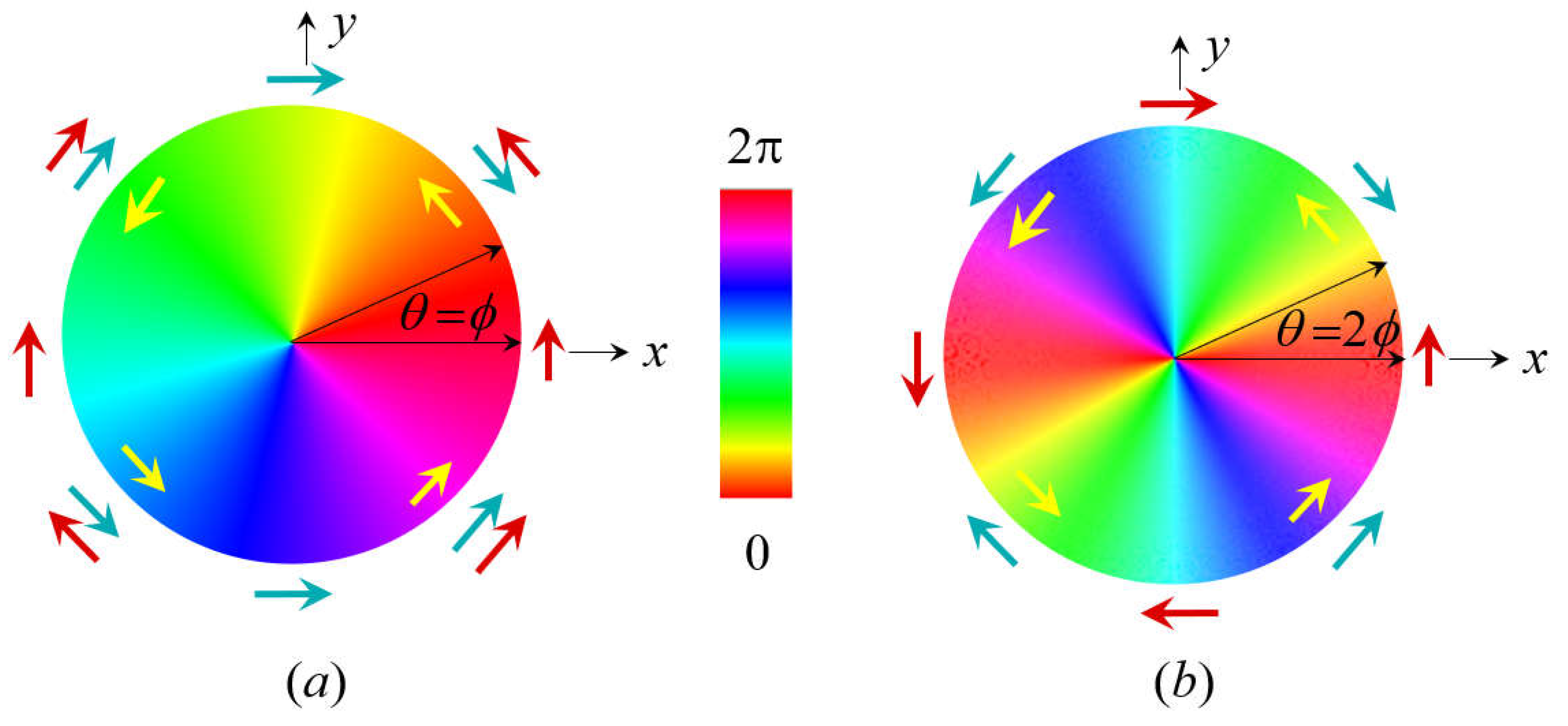 Symmetry 13 01368 g002 Symmetry 13 01368 g002